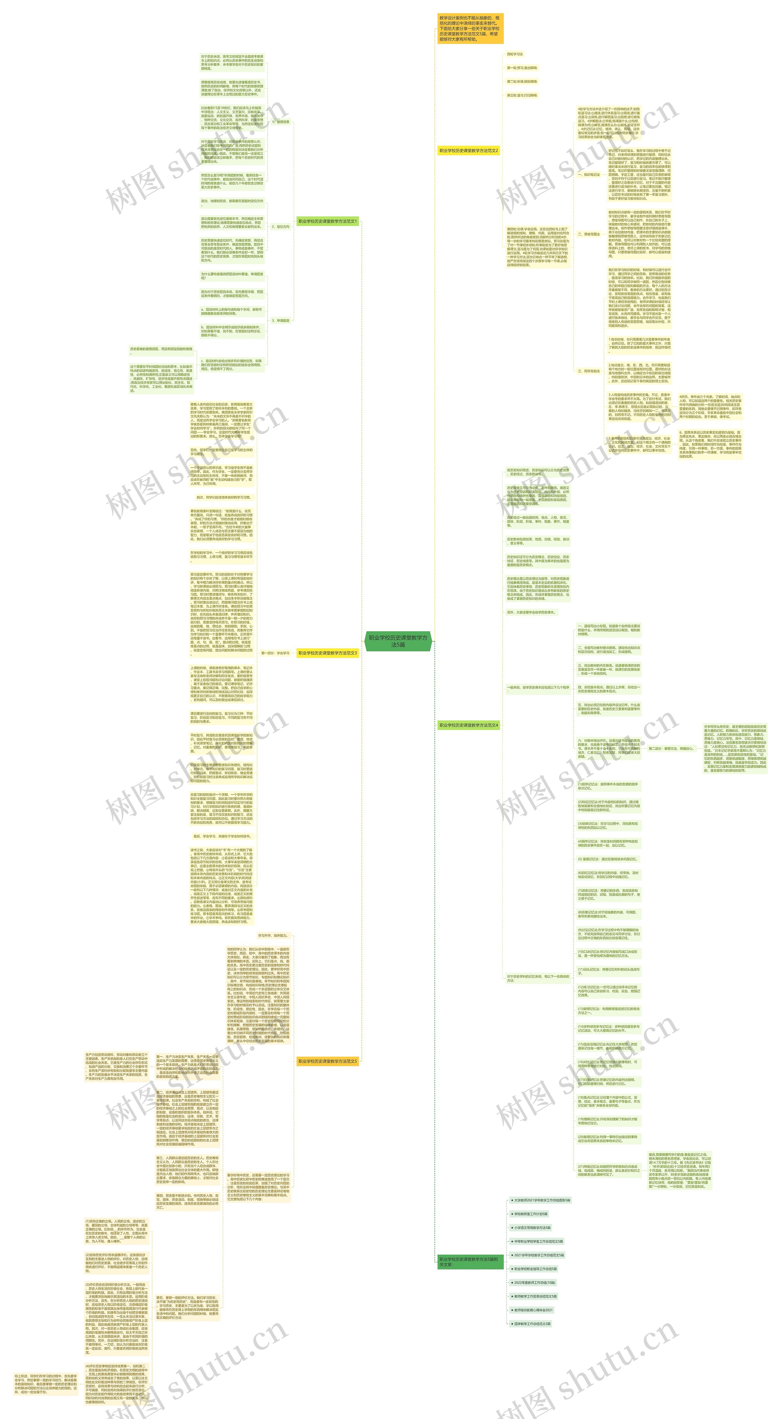 职业学校历史课堂教学方法5篇思维导图