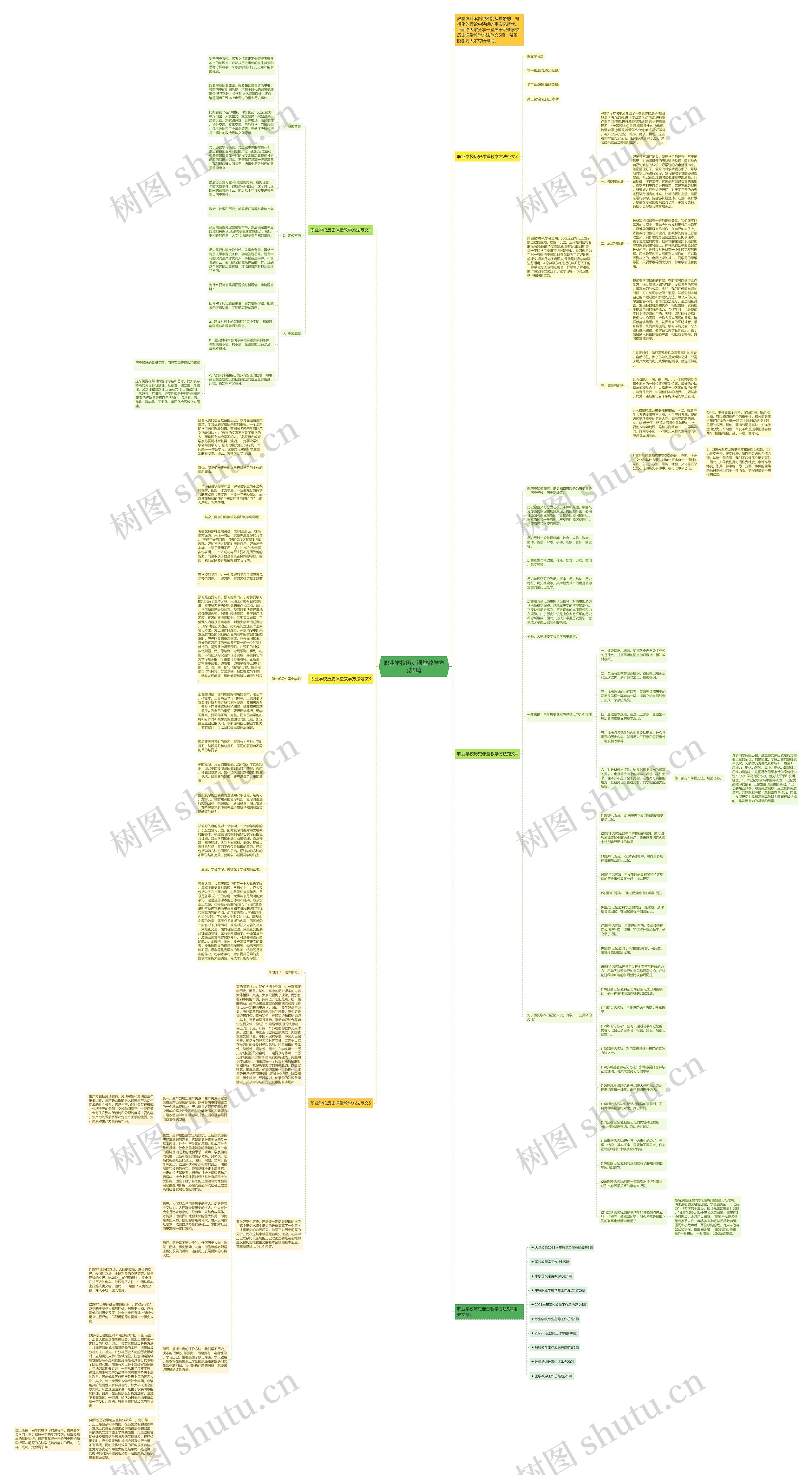 职业学校历史课堂教学方法5篇思维导图高清图 职业学校历史课堂教学方法5篇思维导图