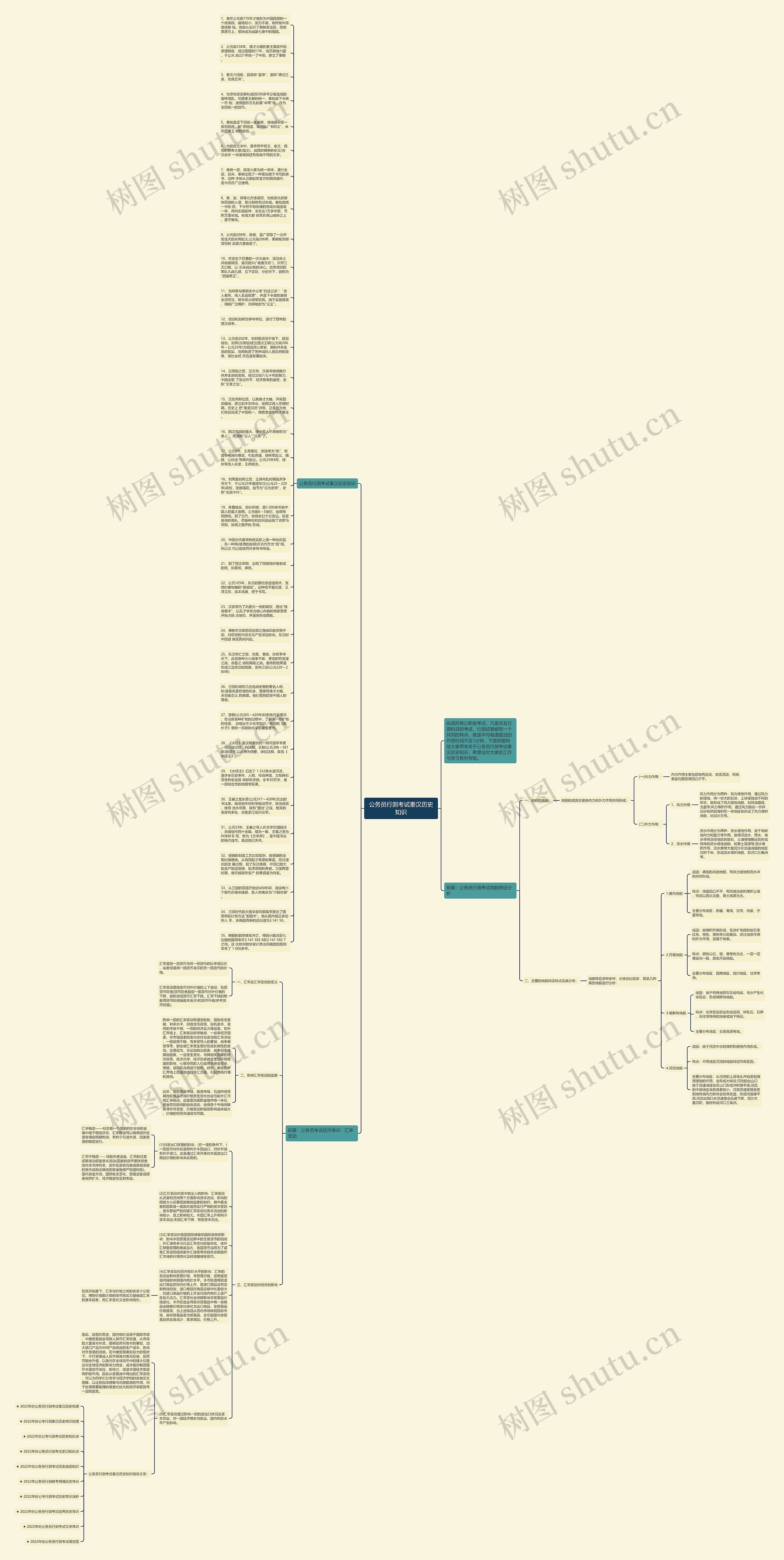 公务员行测考试秦汉历史知识思维导图