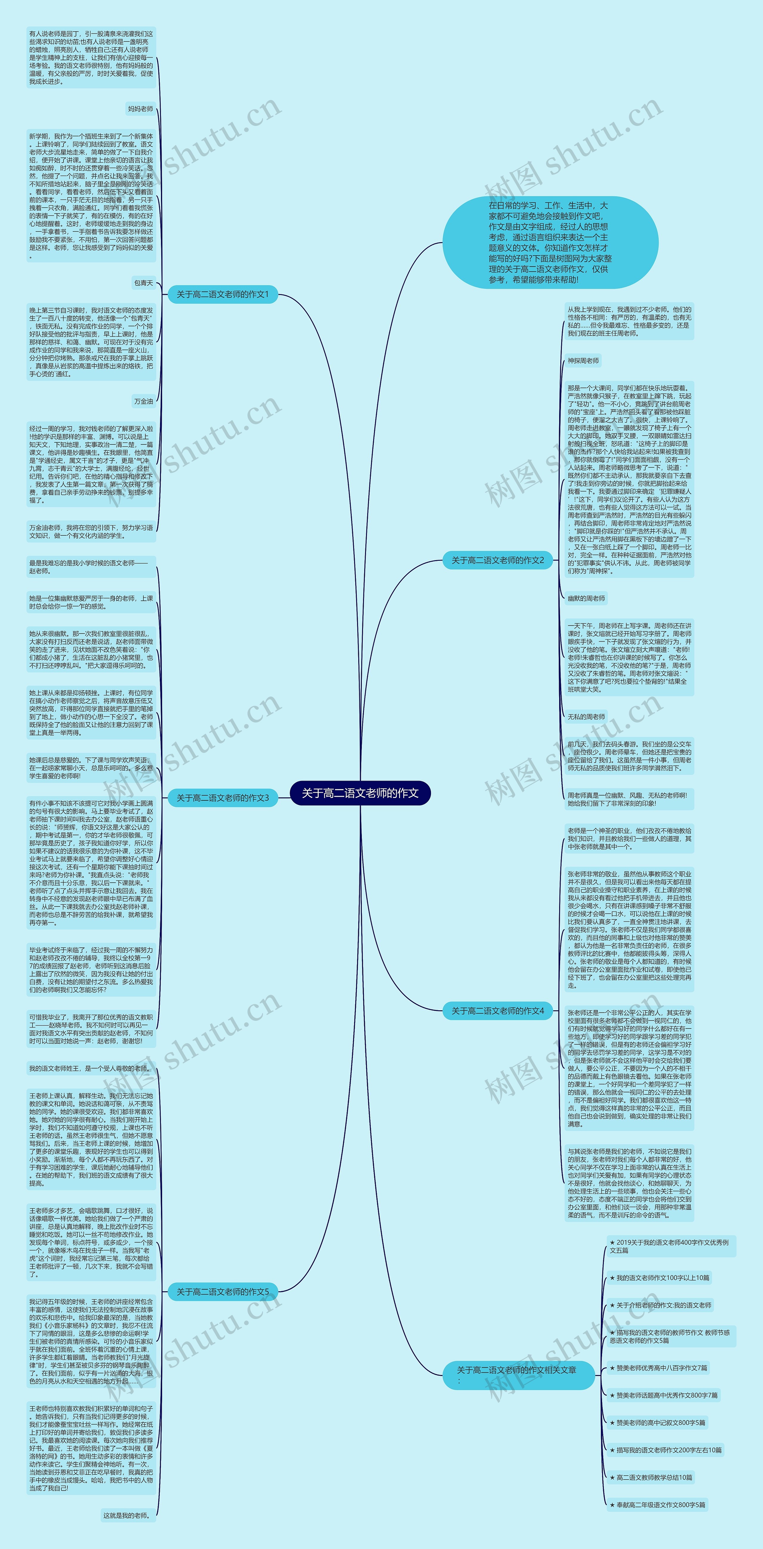 关于高二语文老师的作文思维导图