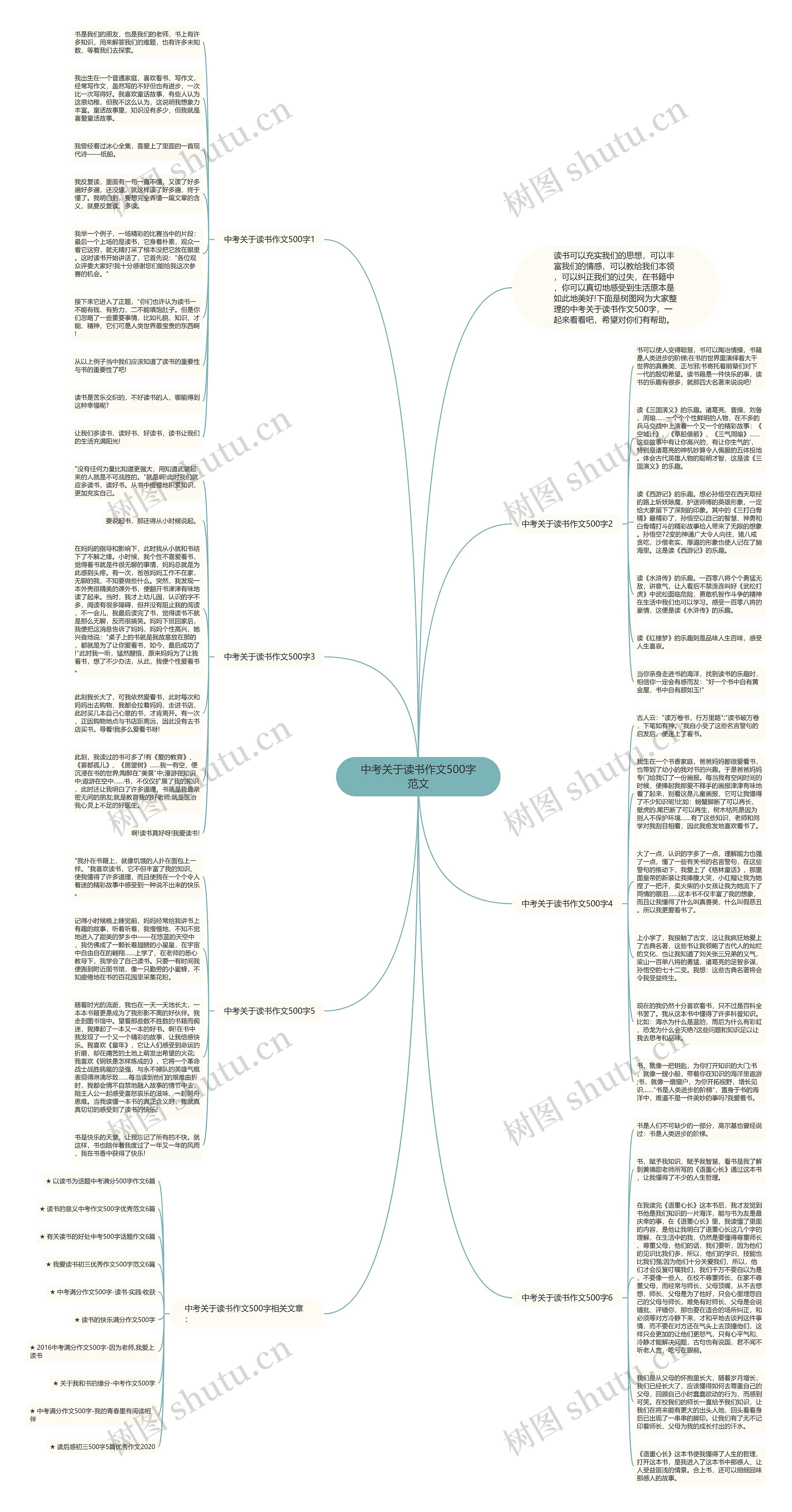 中考关于读书作文500字范文思维导图