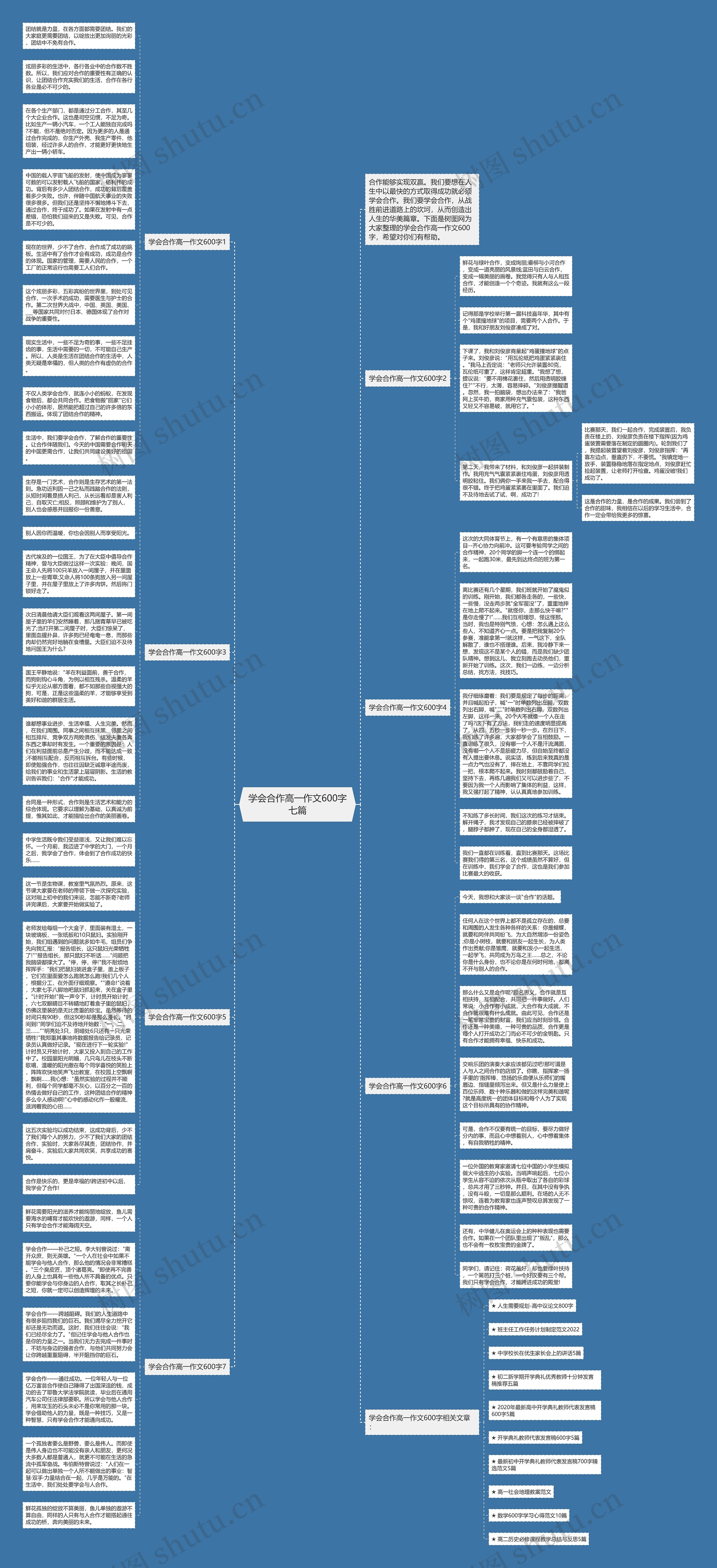 学会合作高一作文600字七篇思维导图