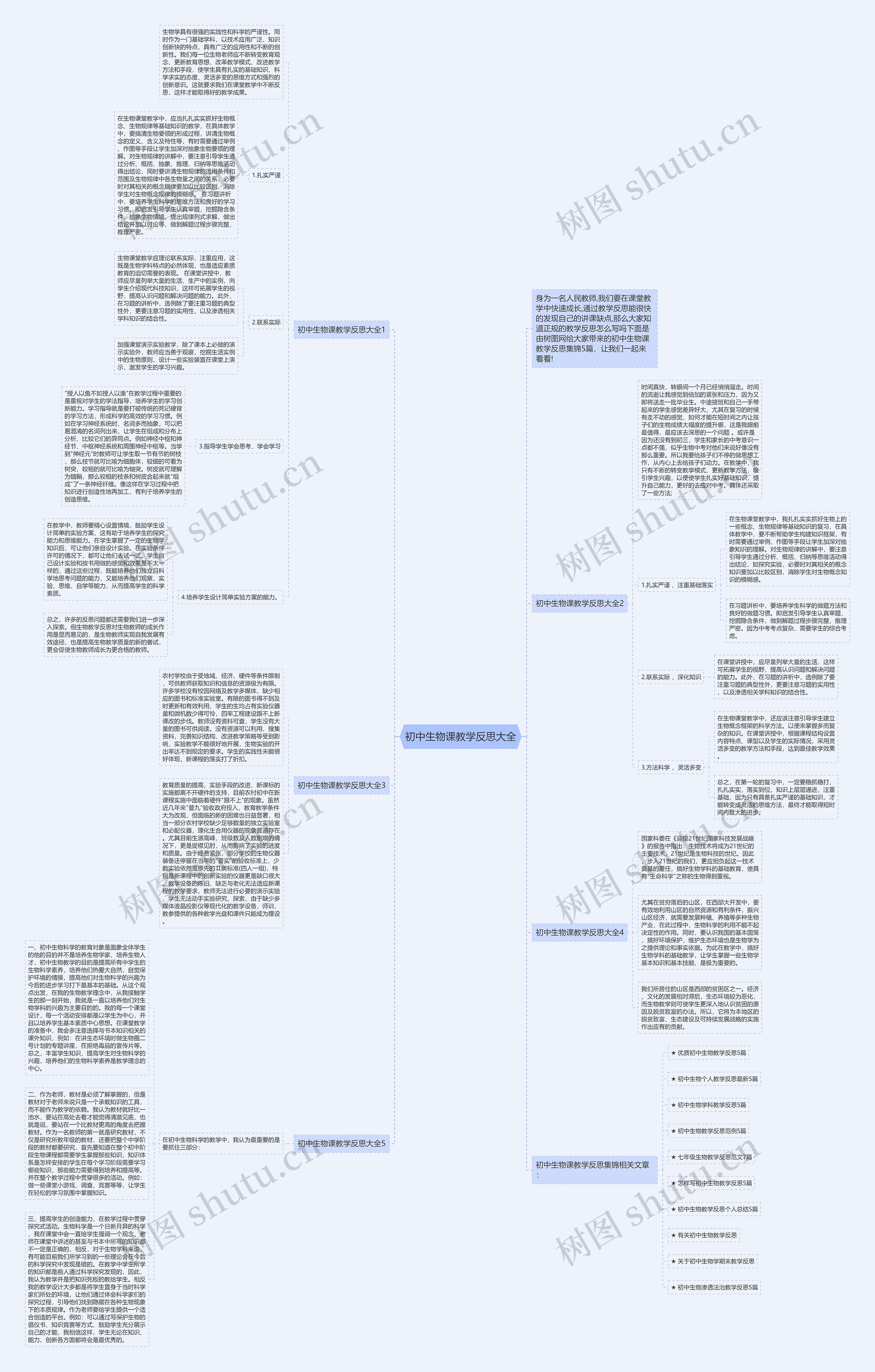 初中生物课教学反思大全思维导图