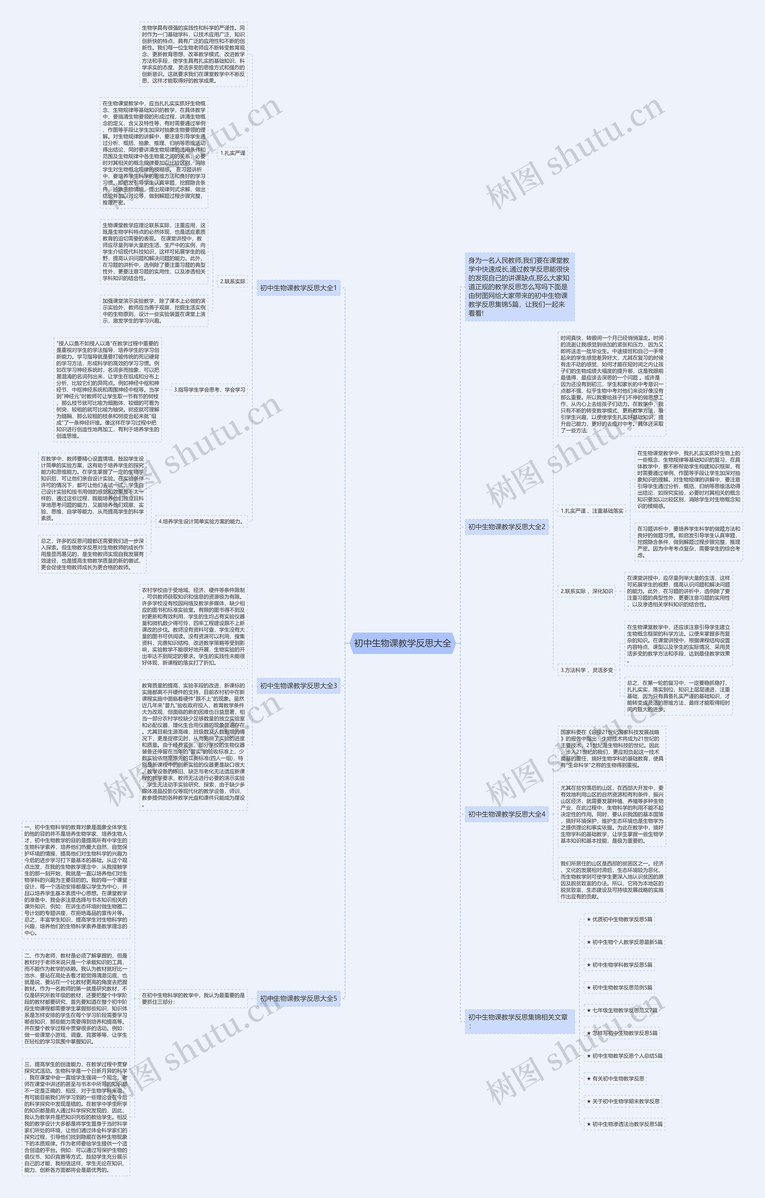 初中生物课教学反思大全思维导图高清图 初中生物课教学反思大全思维导图
