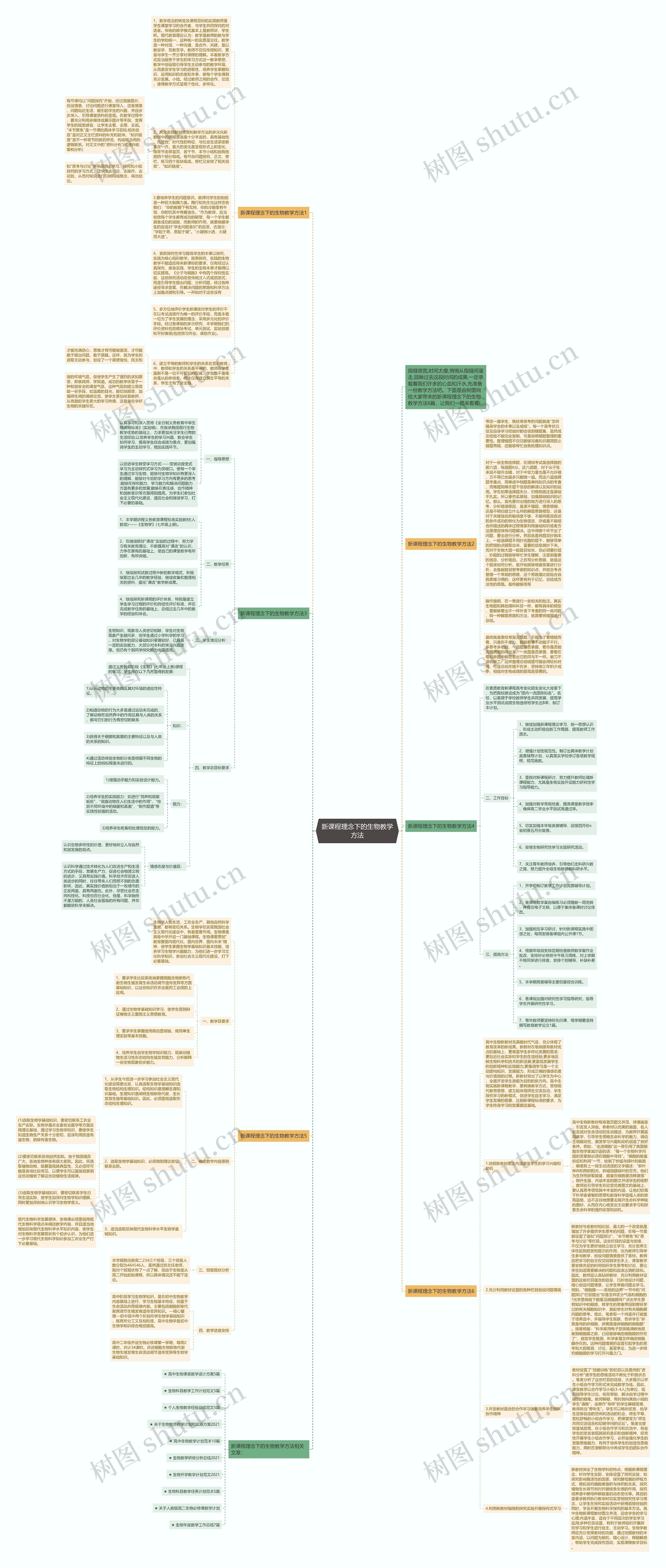 新课程理念下的生物教学方法思维导图高清图 新课程理念下的生物教学方法思维导图