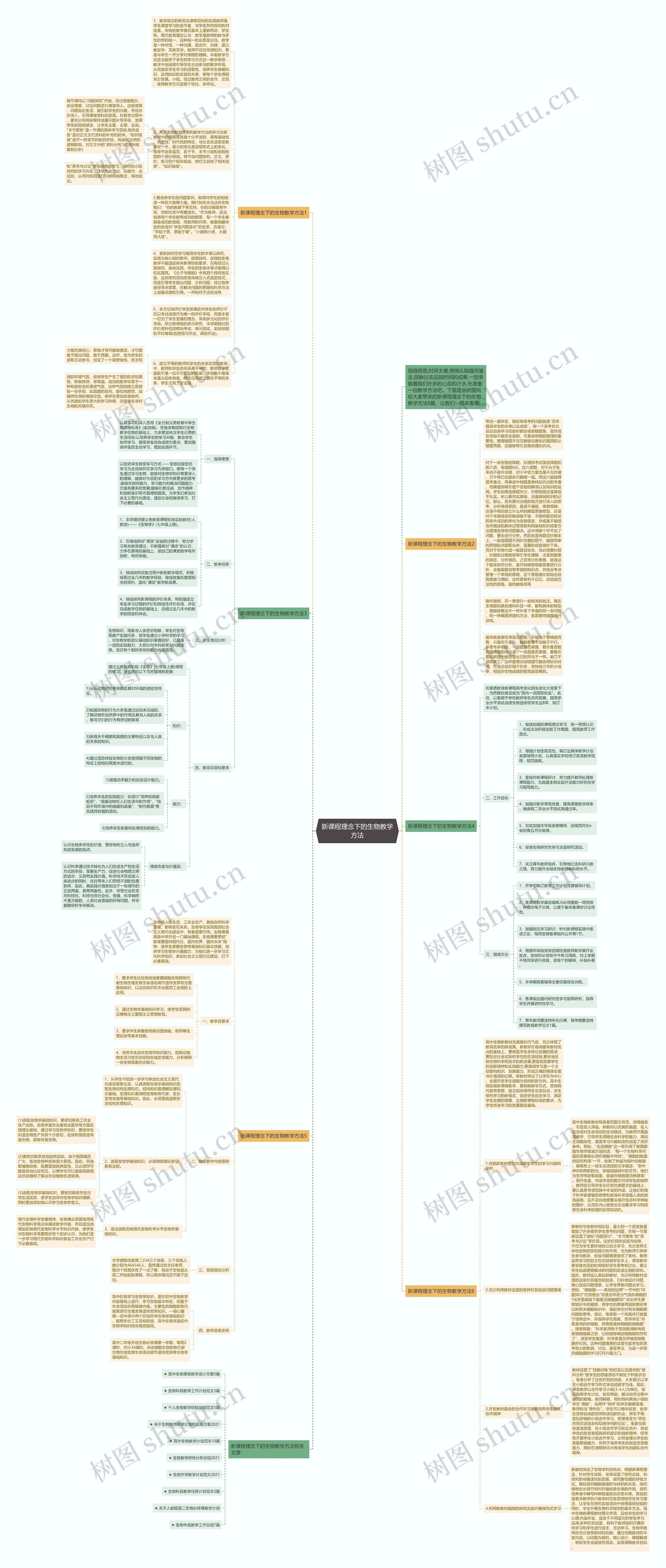 新课程理念下的生物教学方法思维导图
