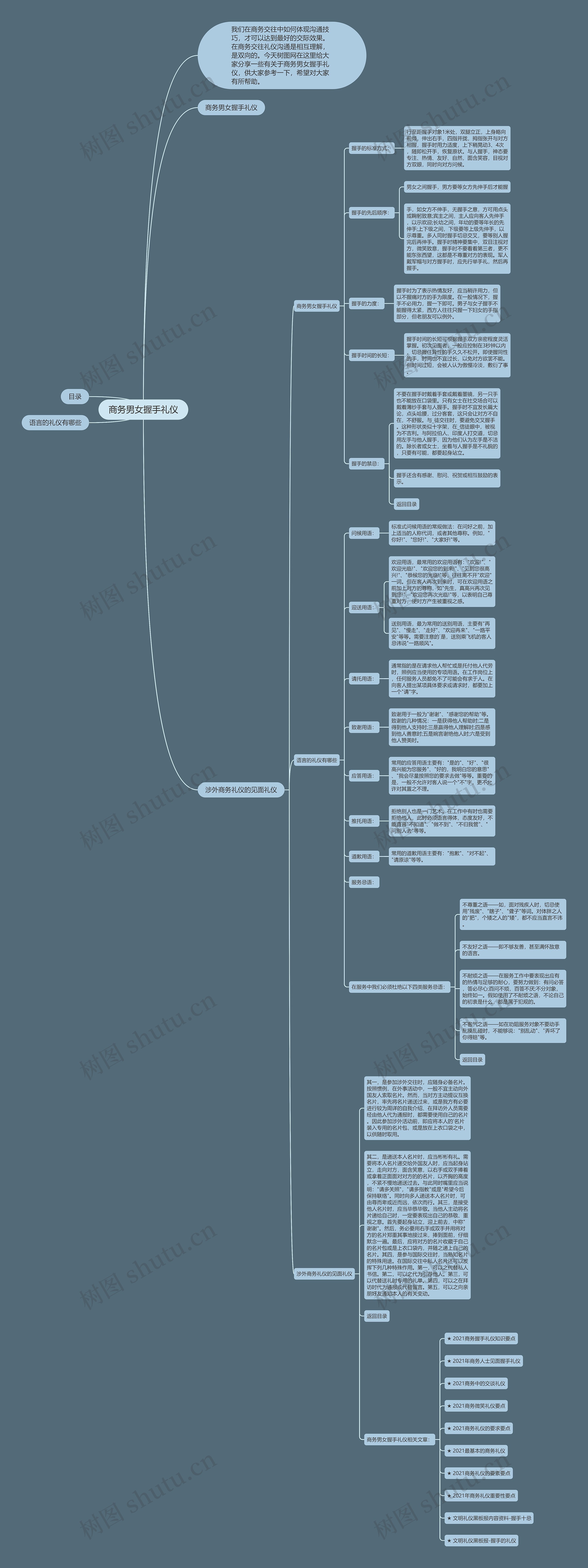 商务男女握手礼仪思维导图