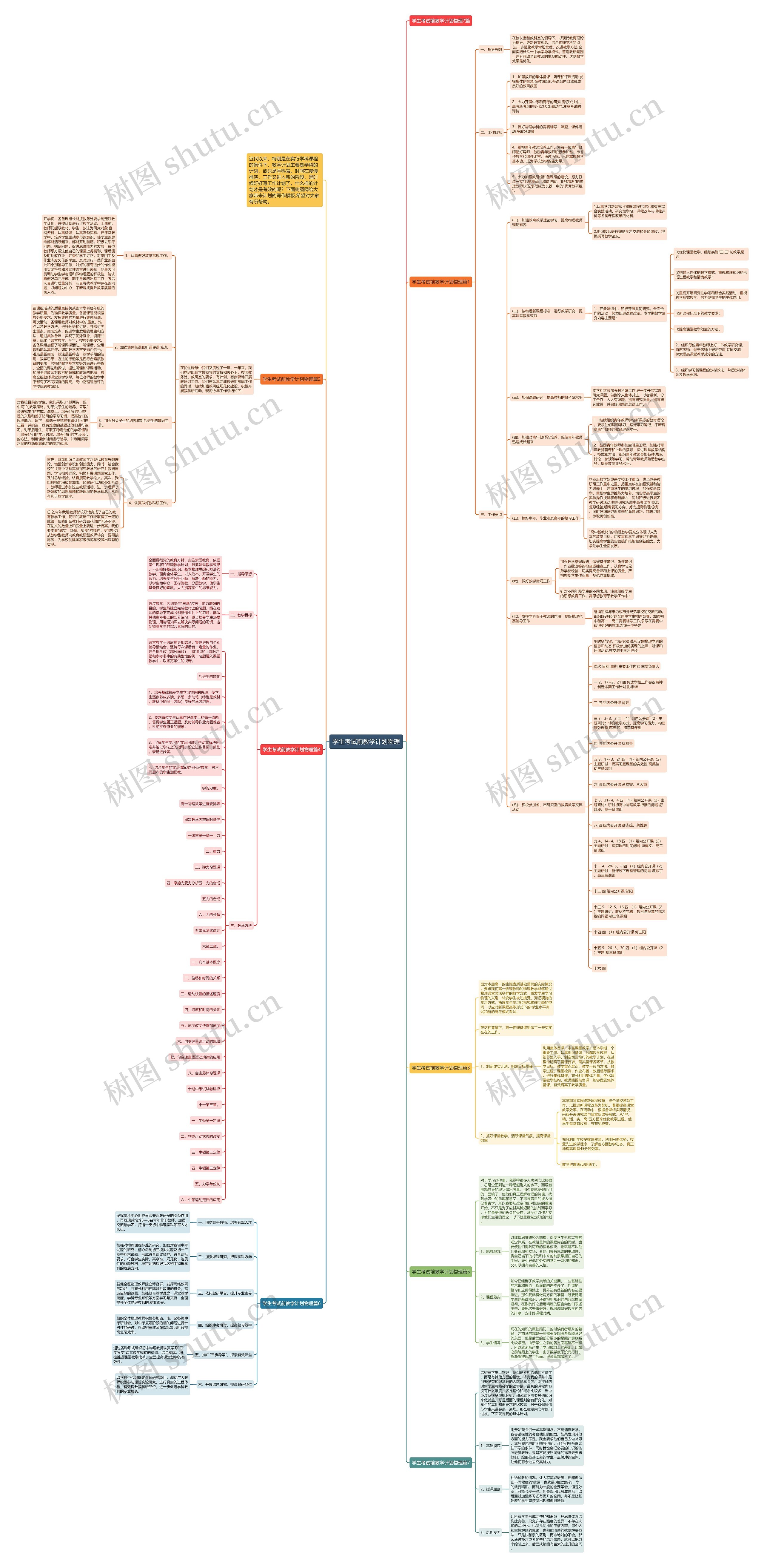 学生考试前教学计划物理思维导图
