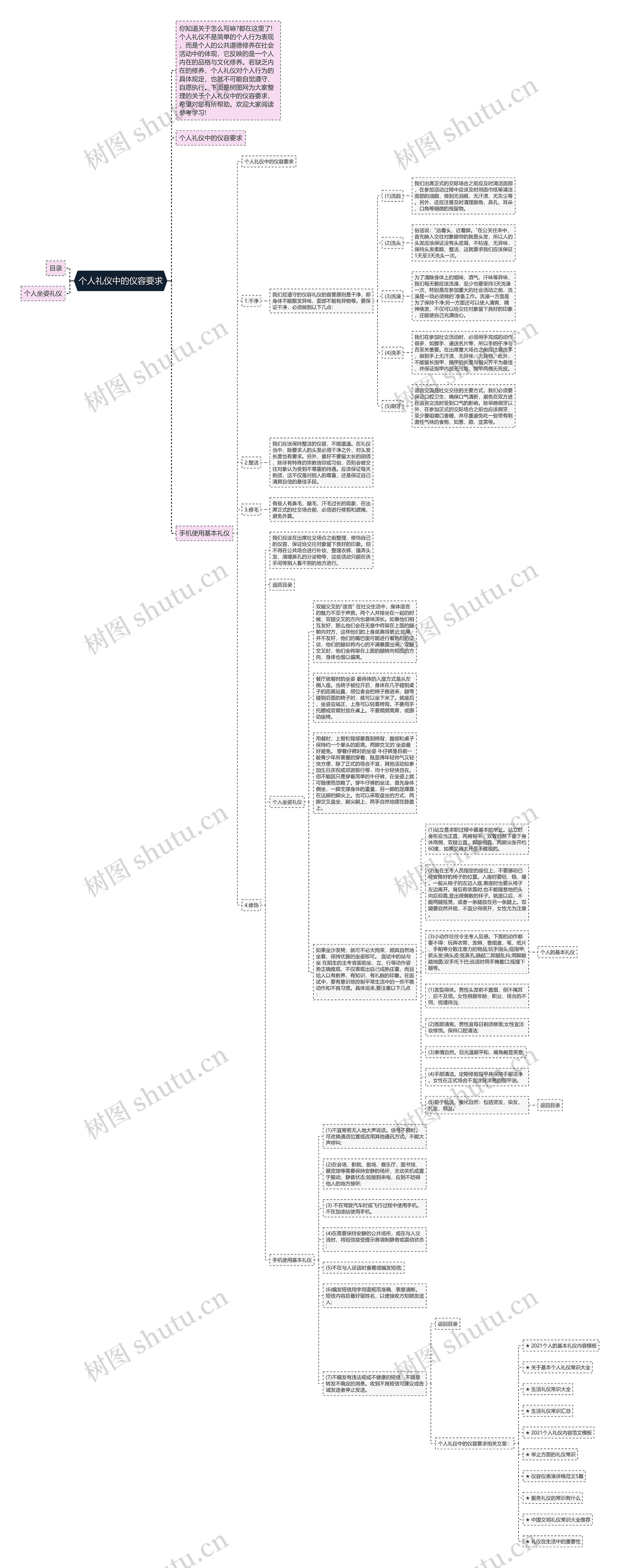 个人礼仪中的仪容要求思维导图