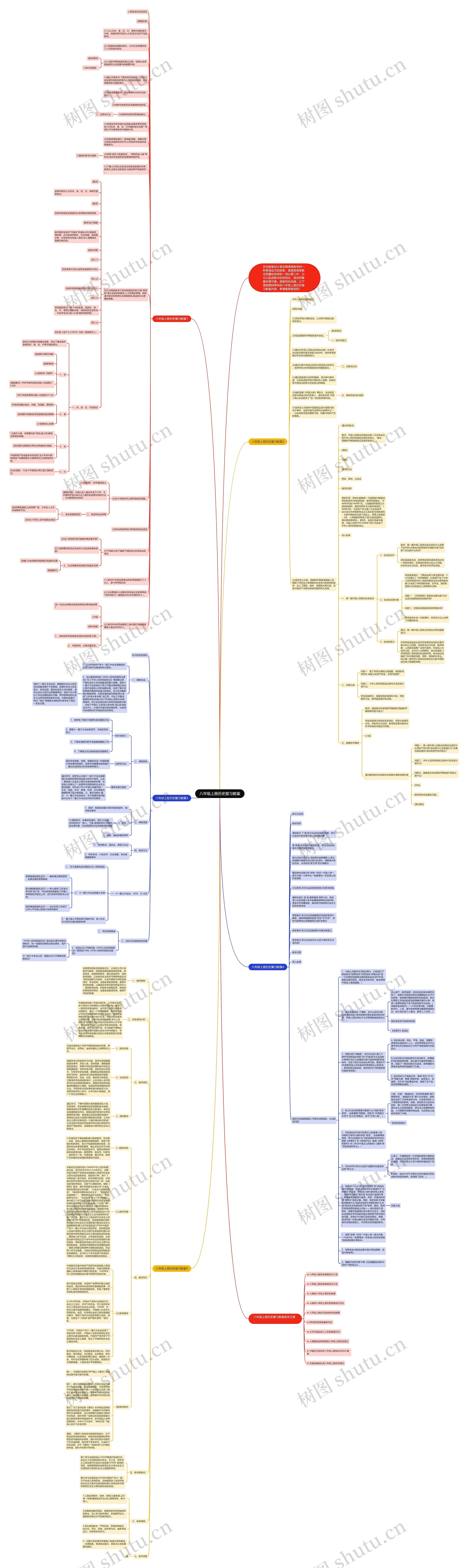 八年级上册历史复习教案思维导图高清图 八年级上册历史复习教案思维导图