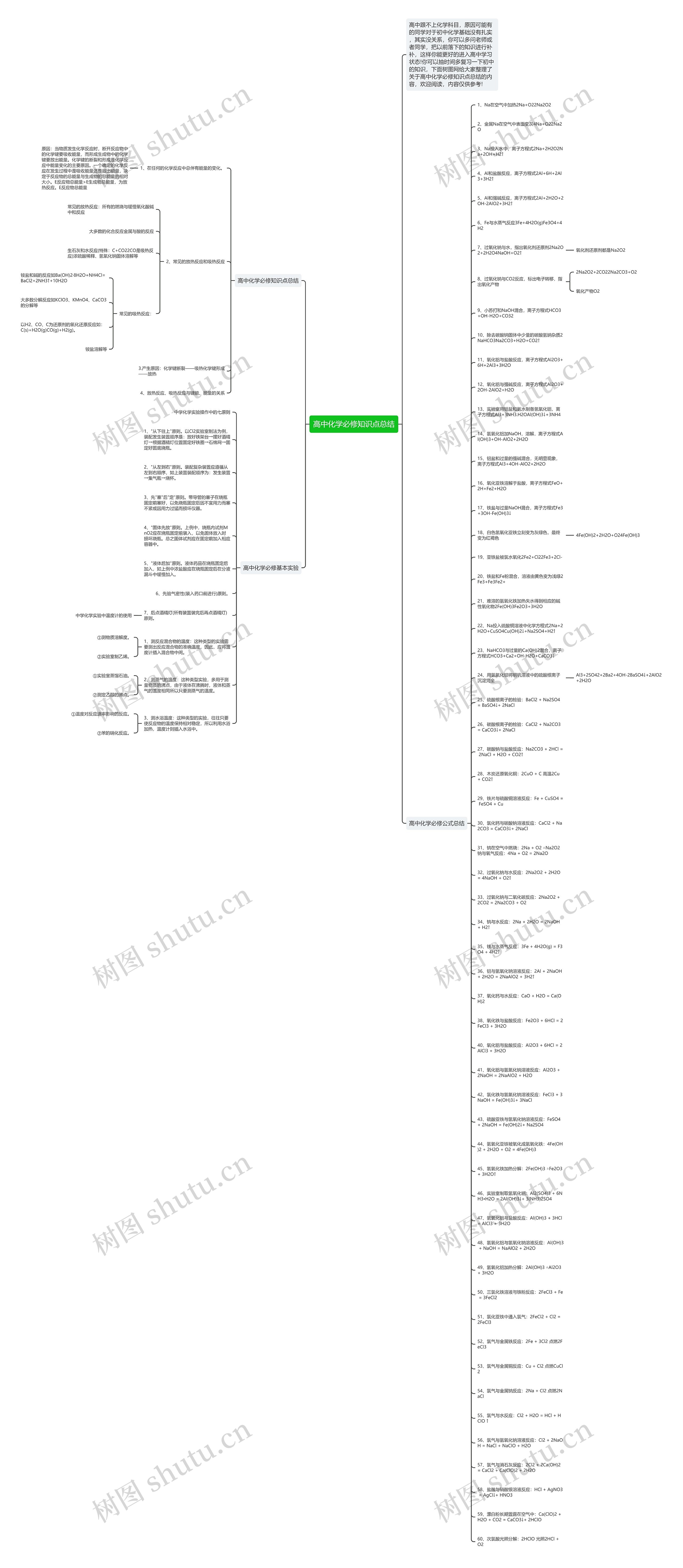 高中化学必修知识点总结思维导图