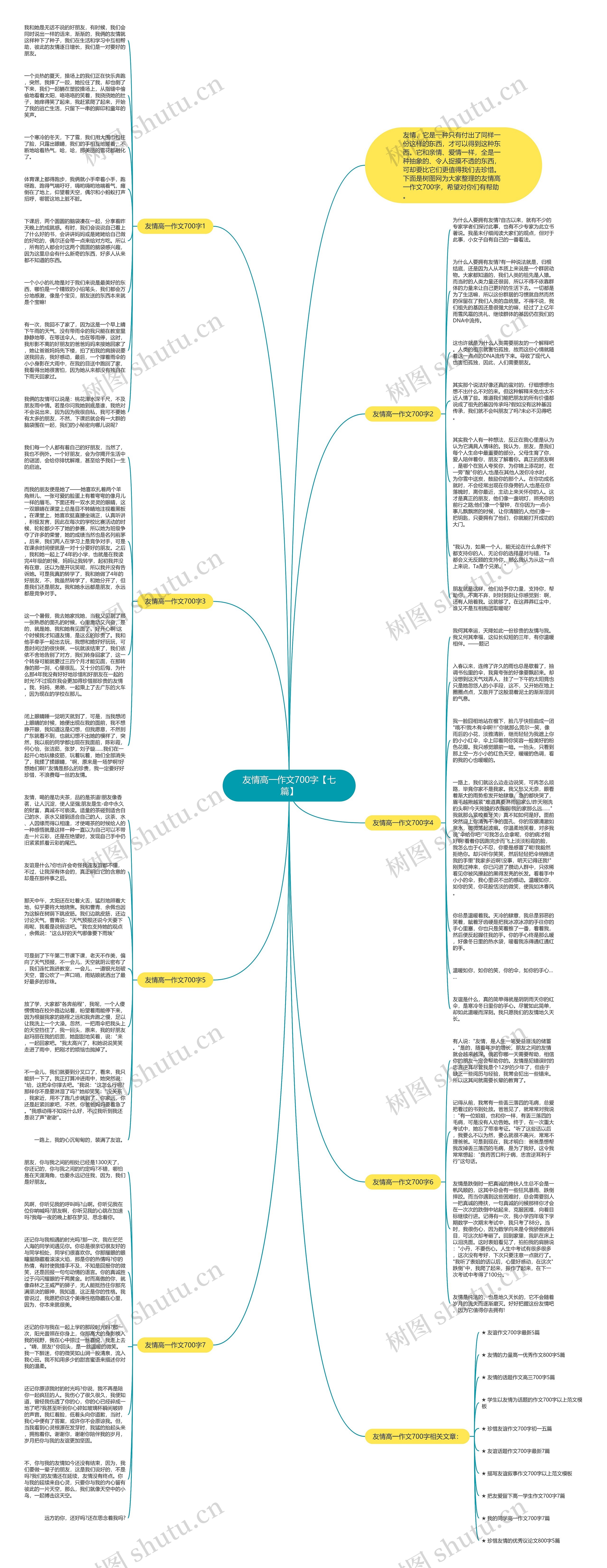 友情高一作文700字【七篇】思维导图