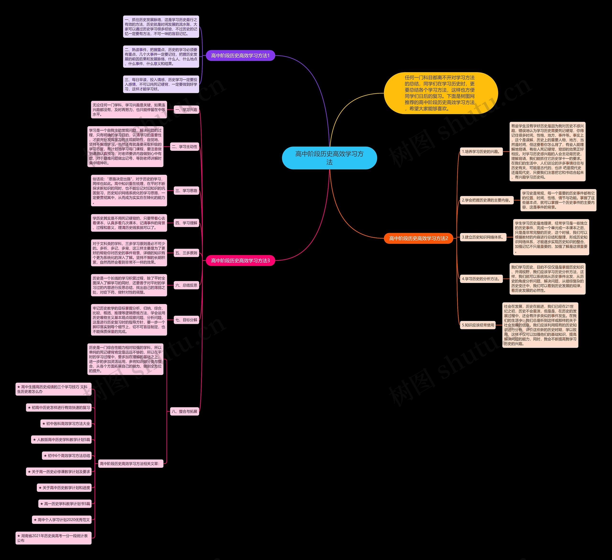 高中阶段历史高效学习方法思维导图