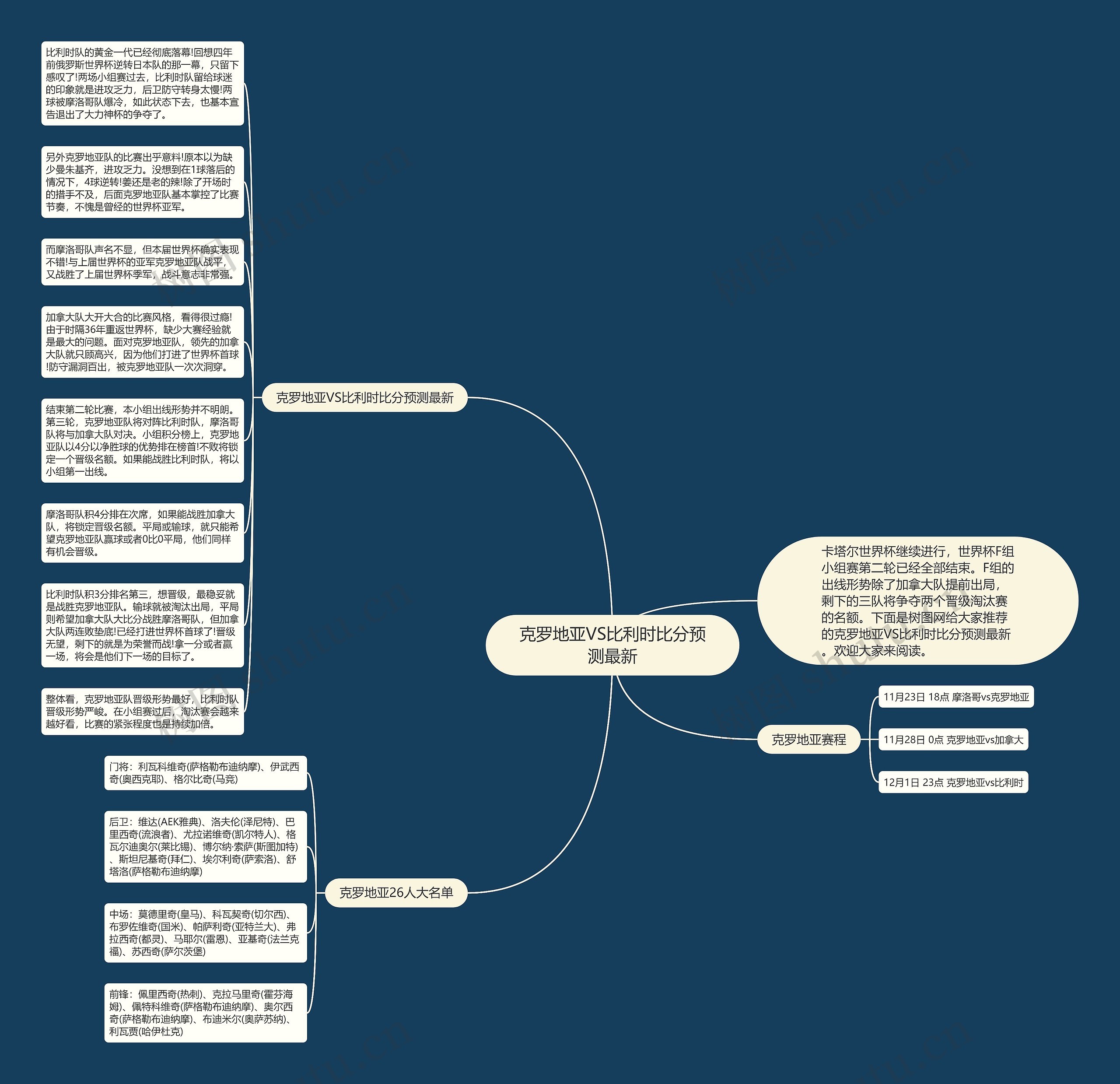 克罗地亚VS比利时比分预测最新思维导图