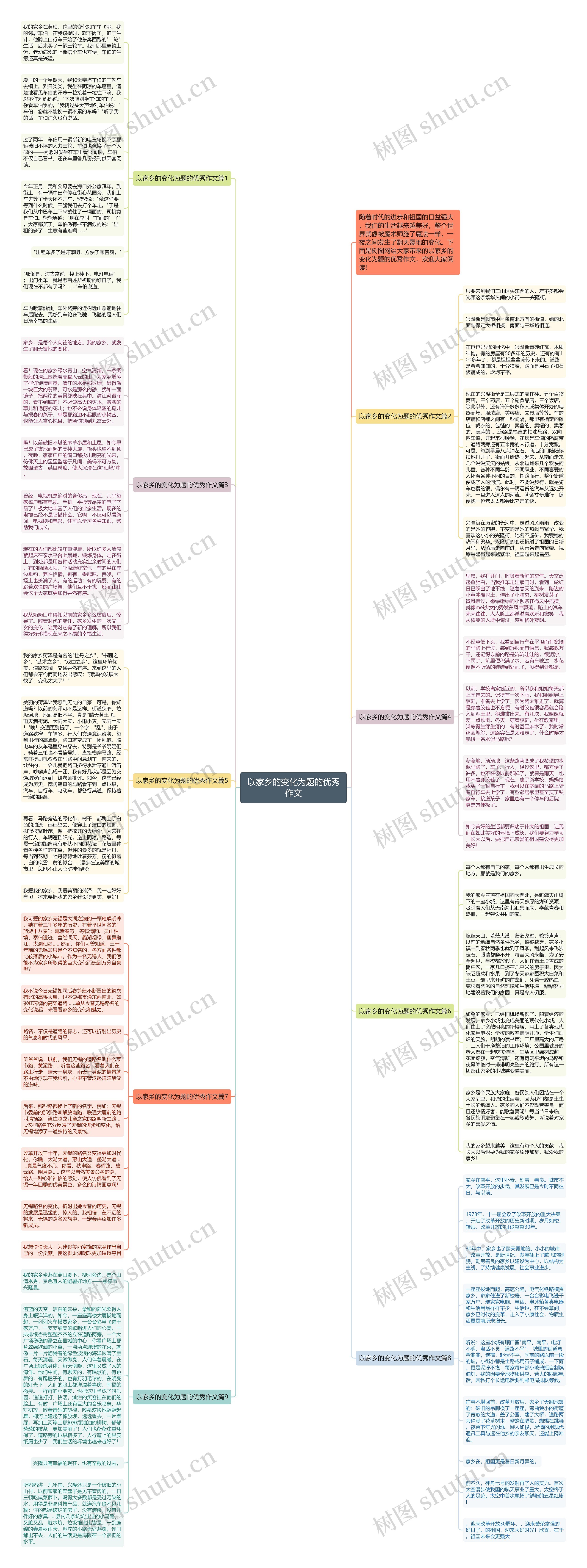 以家乡的变化为题的优秀作文思维导图