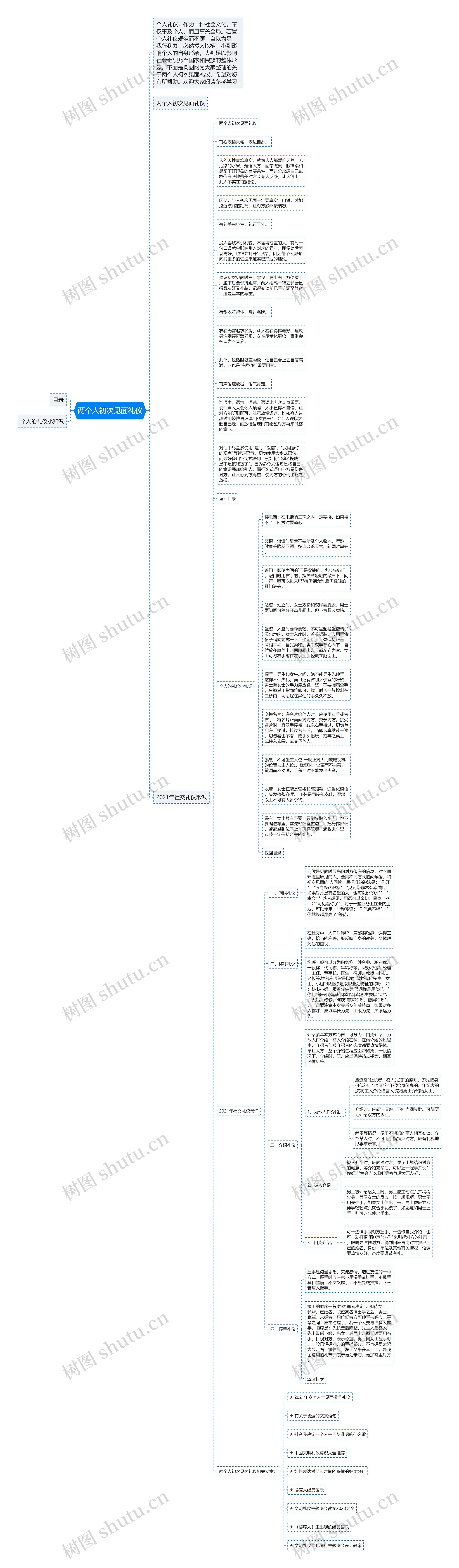 两个人初次见面礼仪思维导图