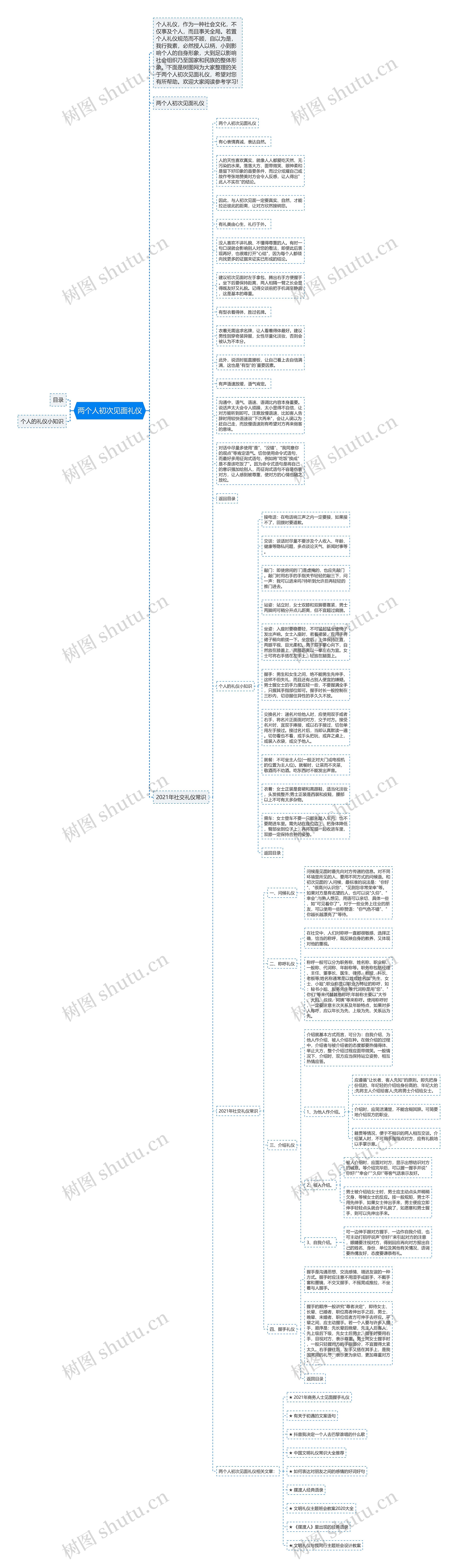两个人初次见面礼仪思维导图高清图 两个人初次见面礼仪思维导图