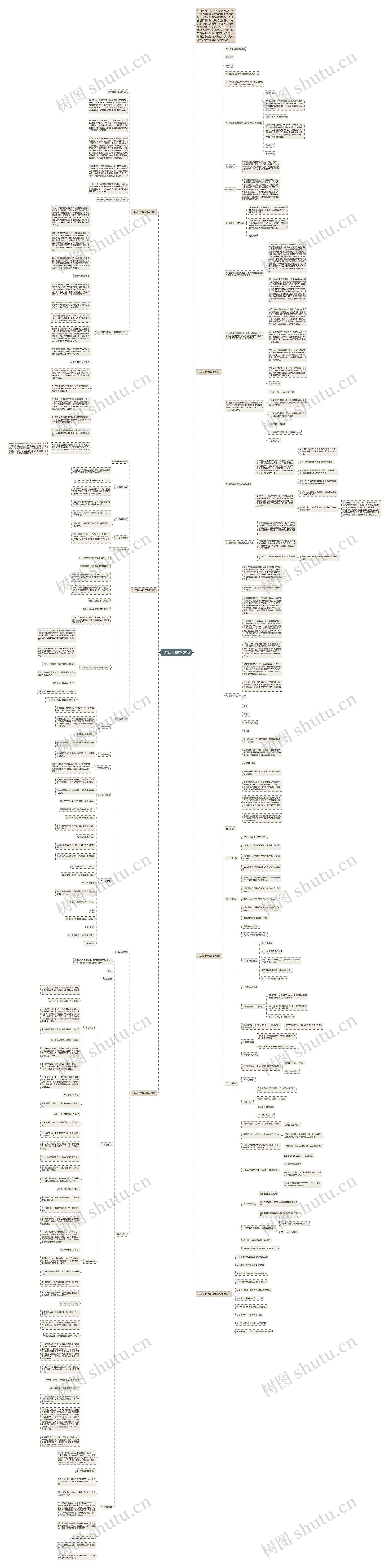 七年级生物实验教案思维导图