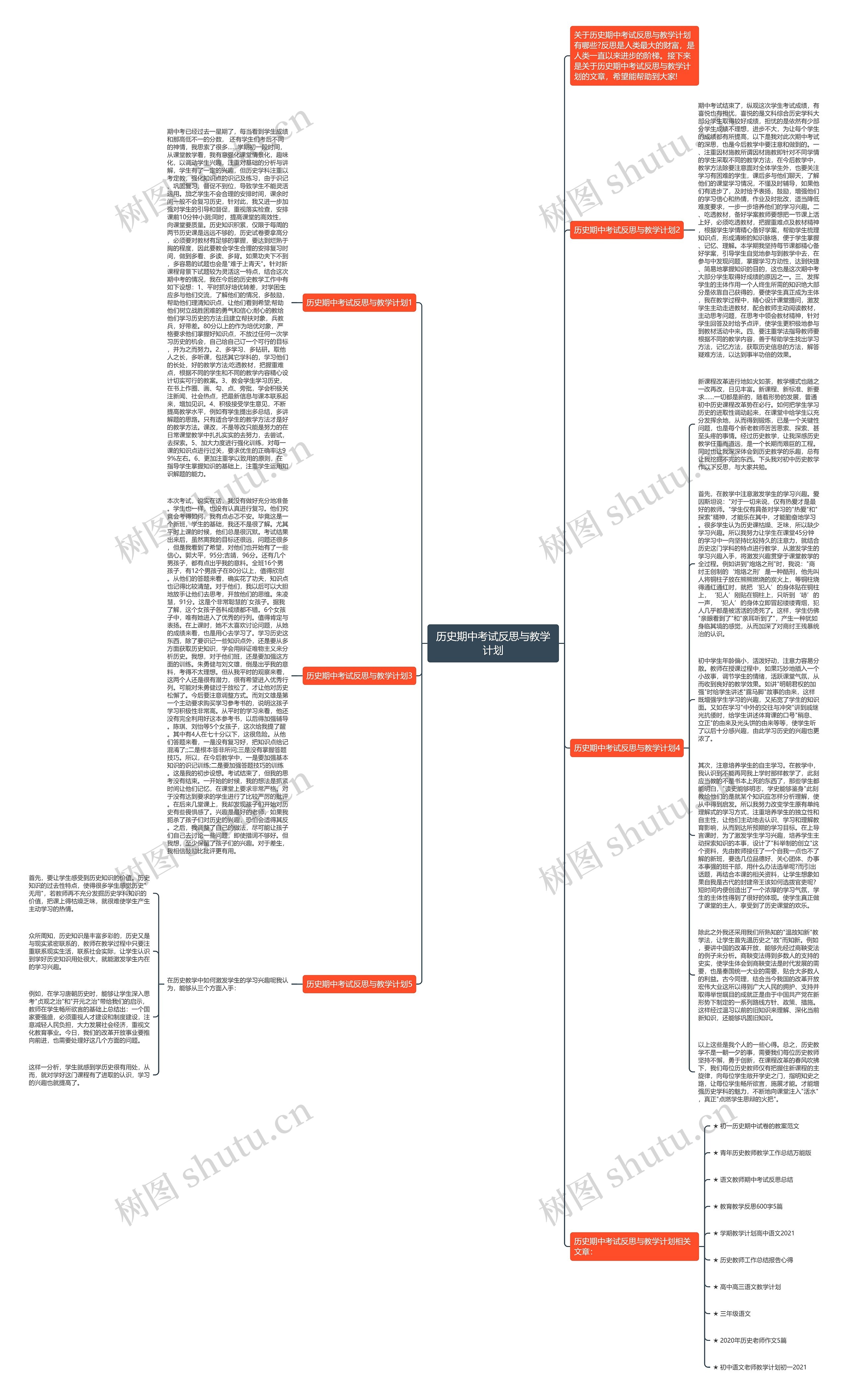 历史期中考试反思与教学计划思维导图