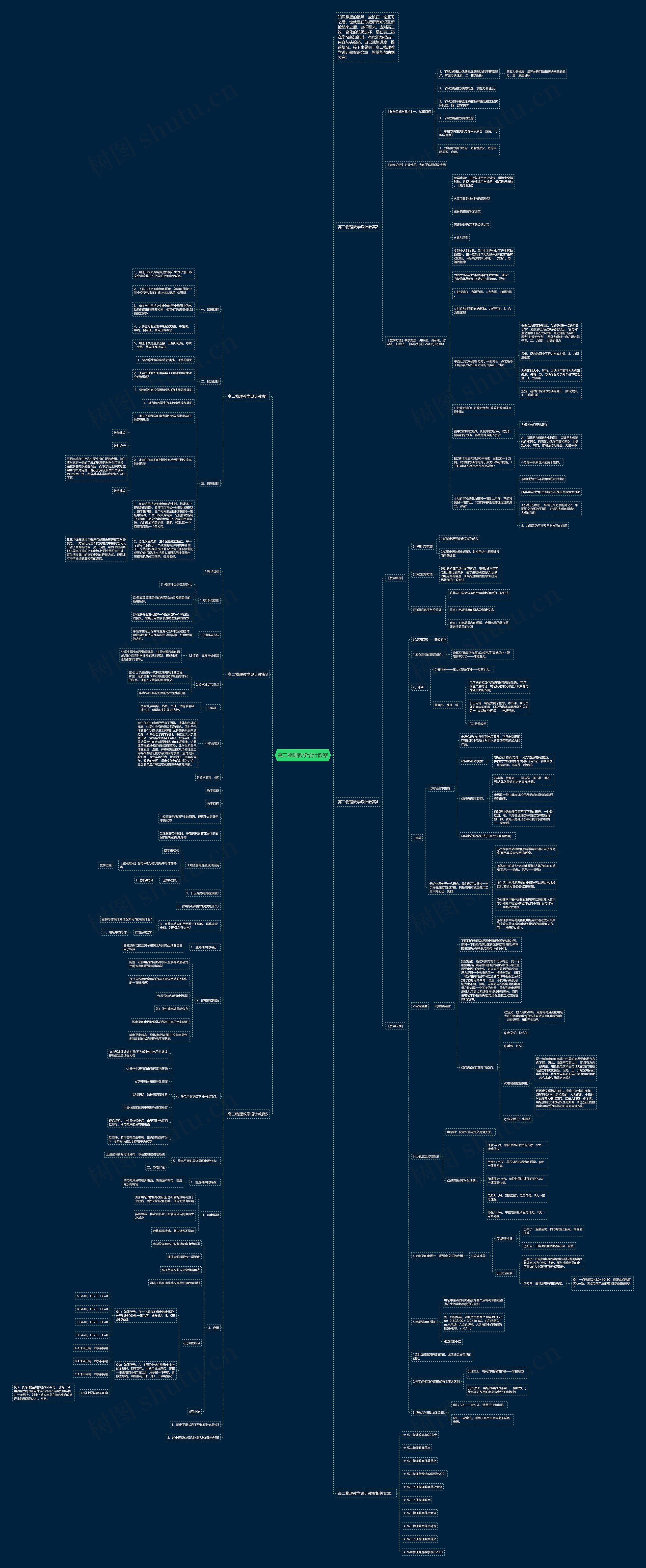 高二物理教学设计教案思维导图