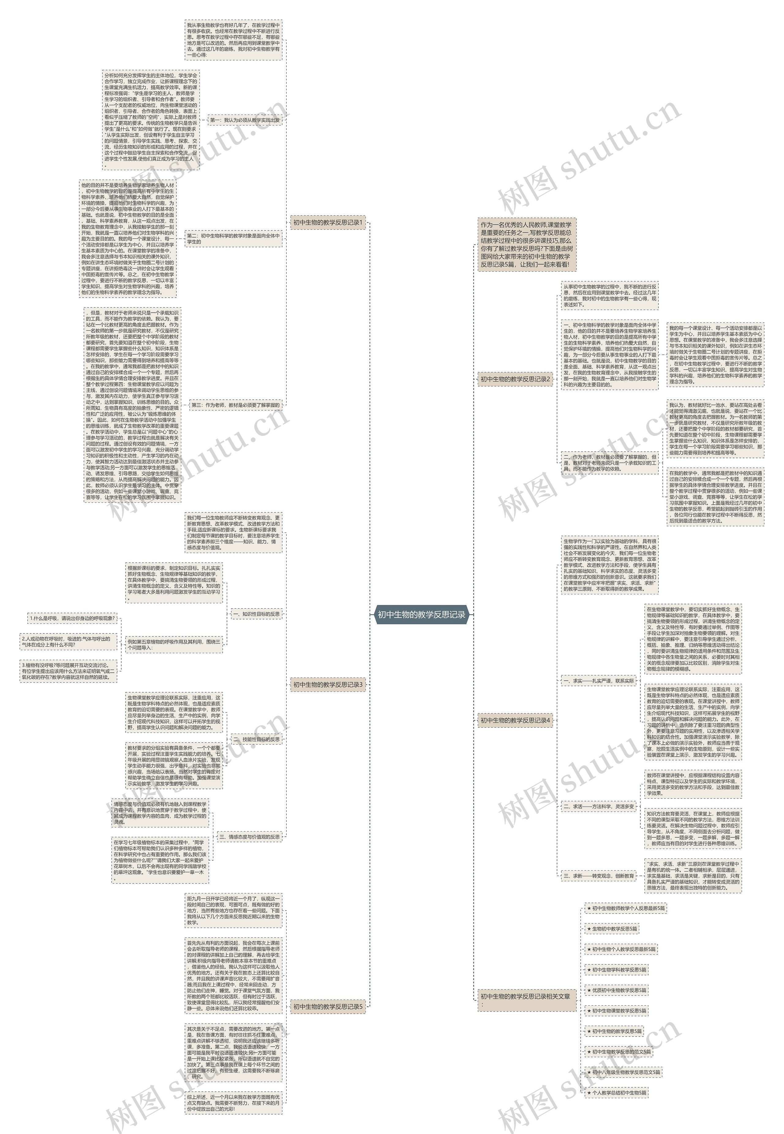 初中生物的教学反思记录思维导图