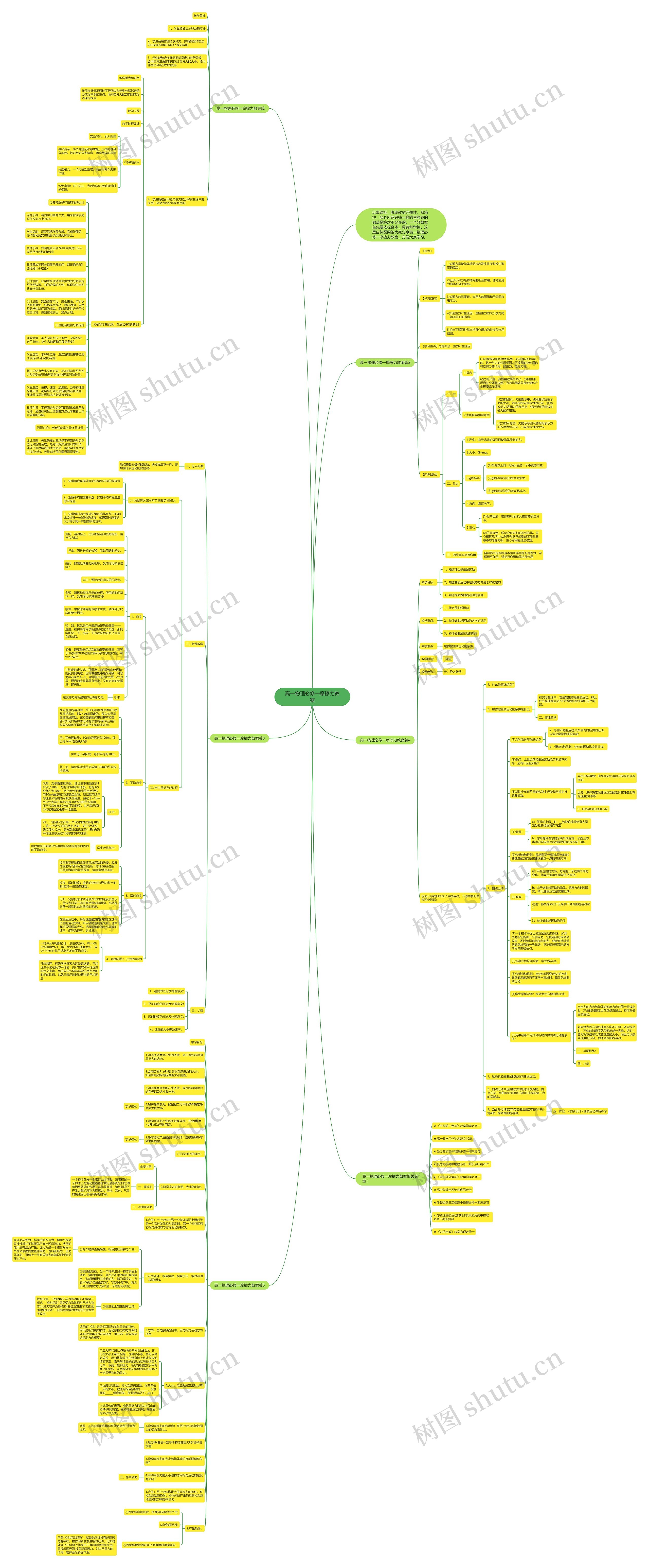 高一物理必修一摩擦力教案思维导图