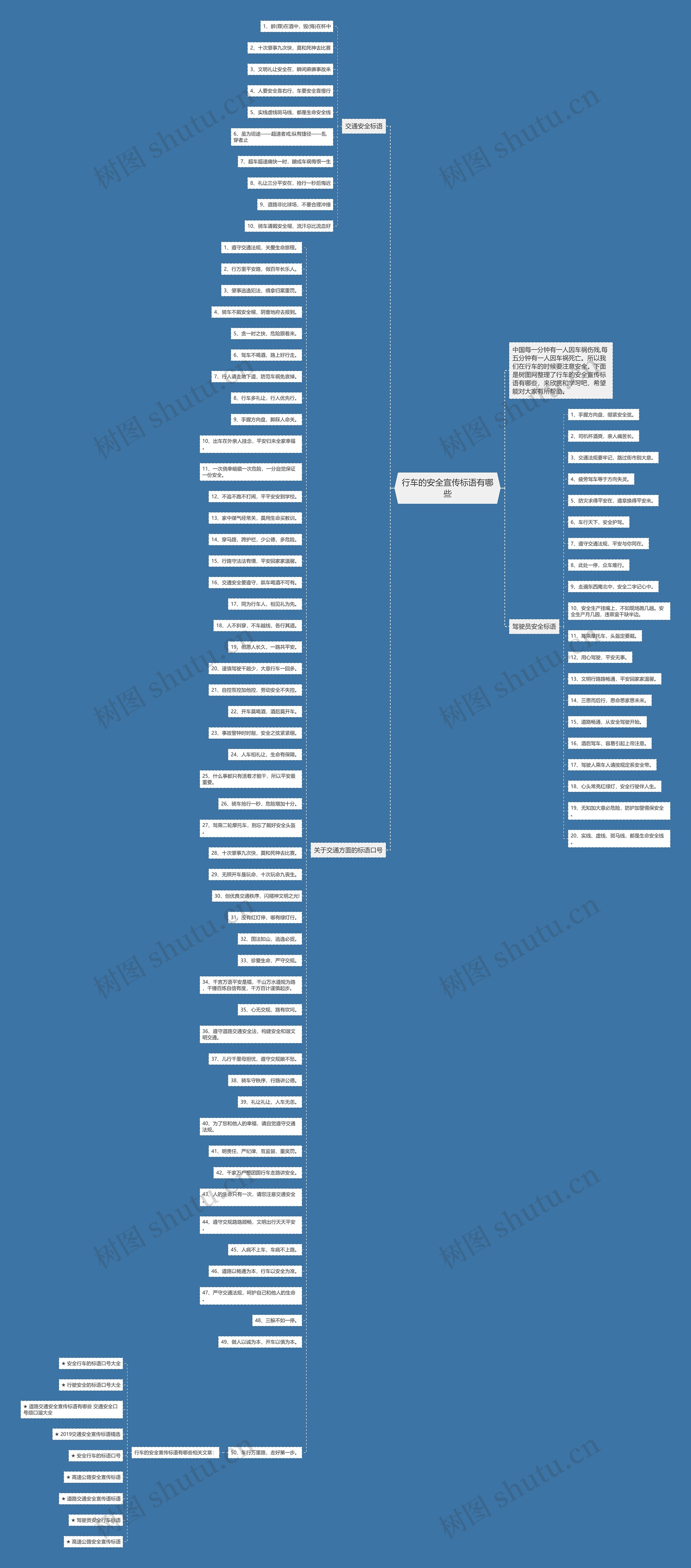行车的安全宣传标语有哪些思维导图