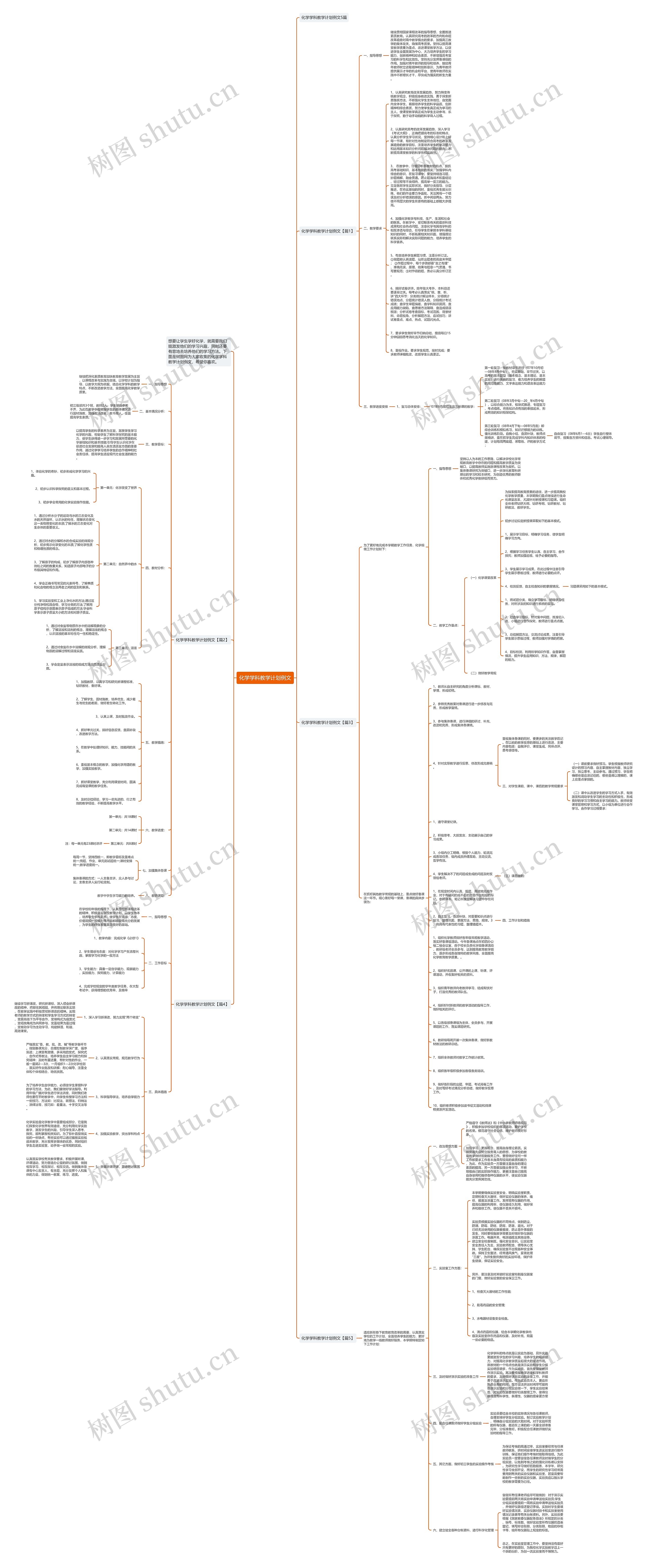 化学学科教学计划例文思维导图