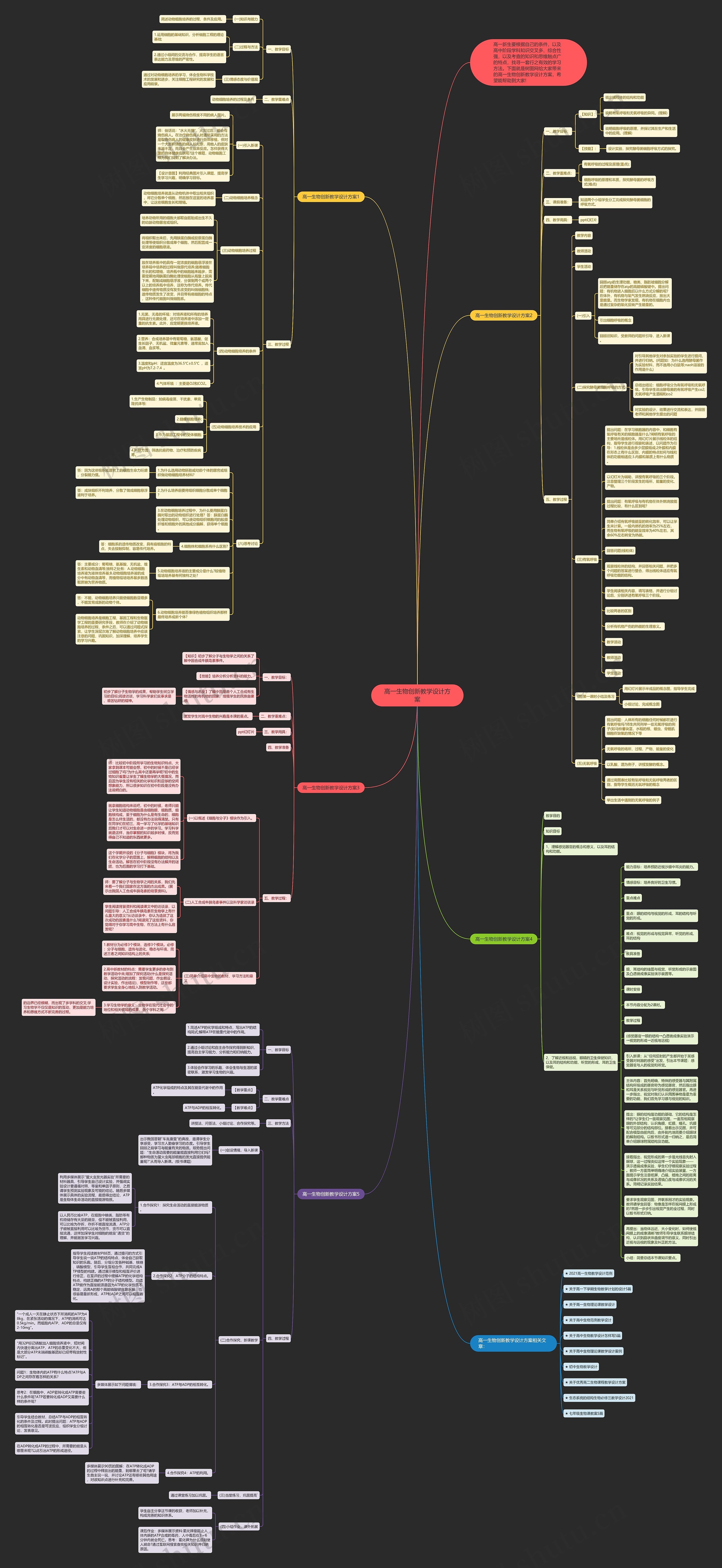高一生物创新教学设计方案思维导图
