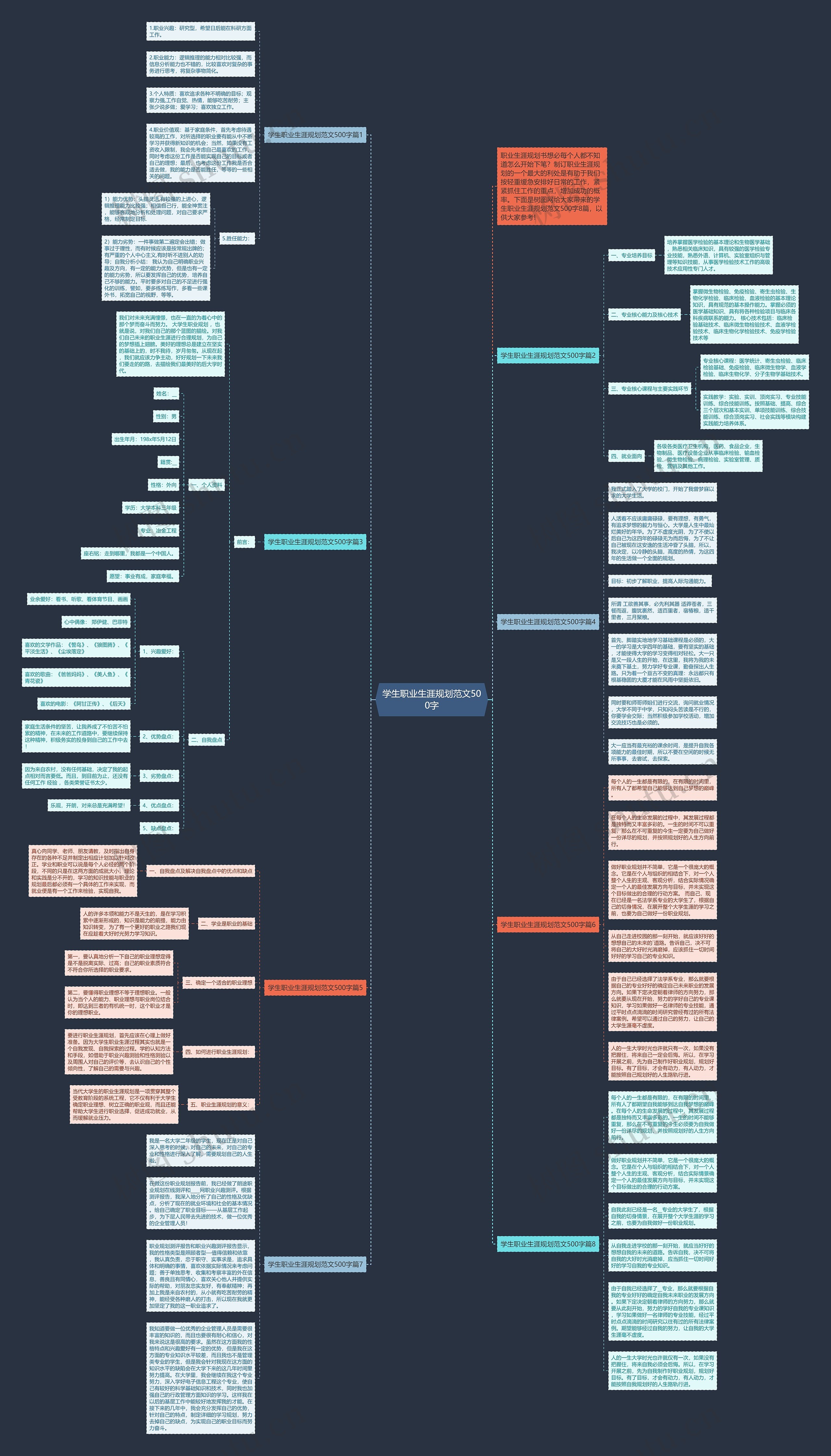 学生职业生涯规划范文500字思维导图高清图 学生职业生涯规划范文500字思维导图