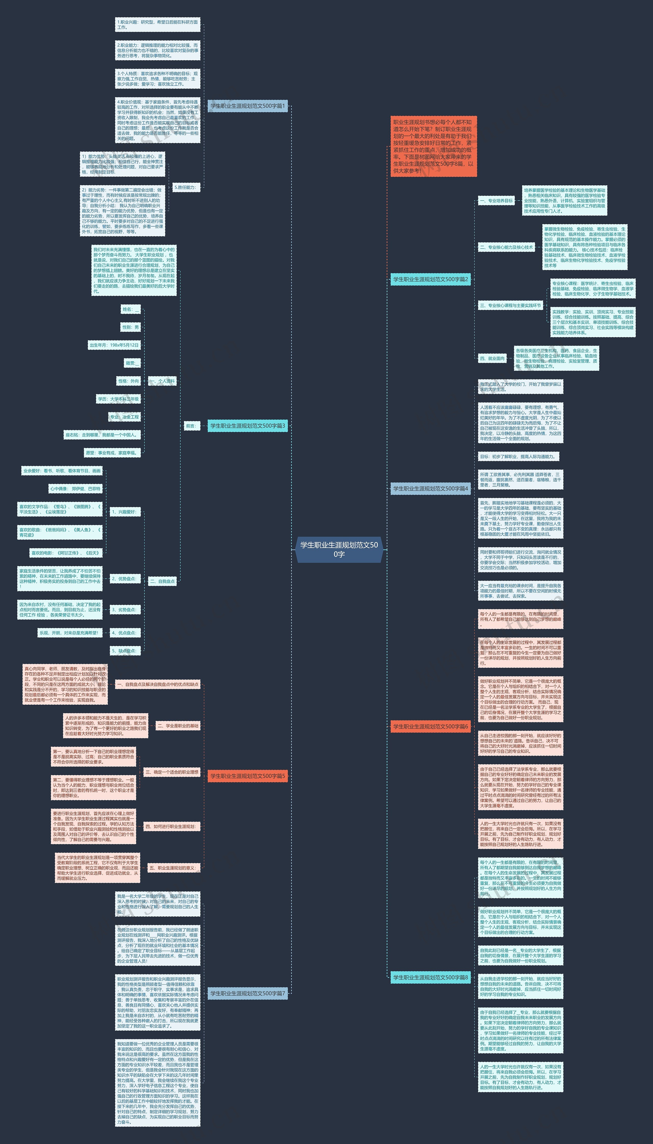 学生职业生涯规划范文500字思维导图