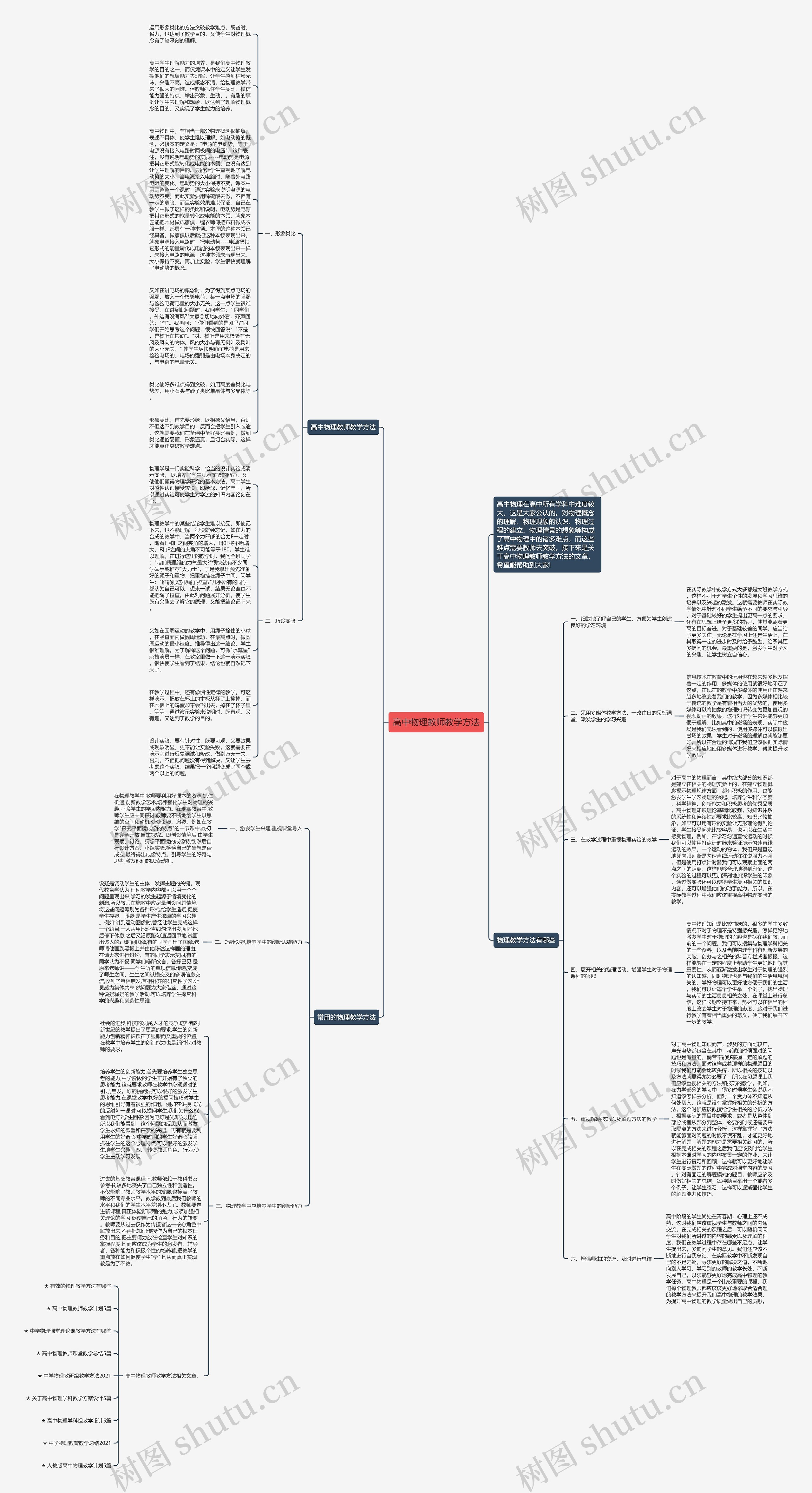 高中物理教师教学方法思维导图