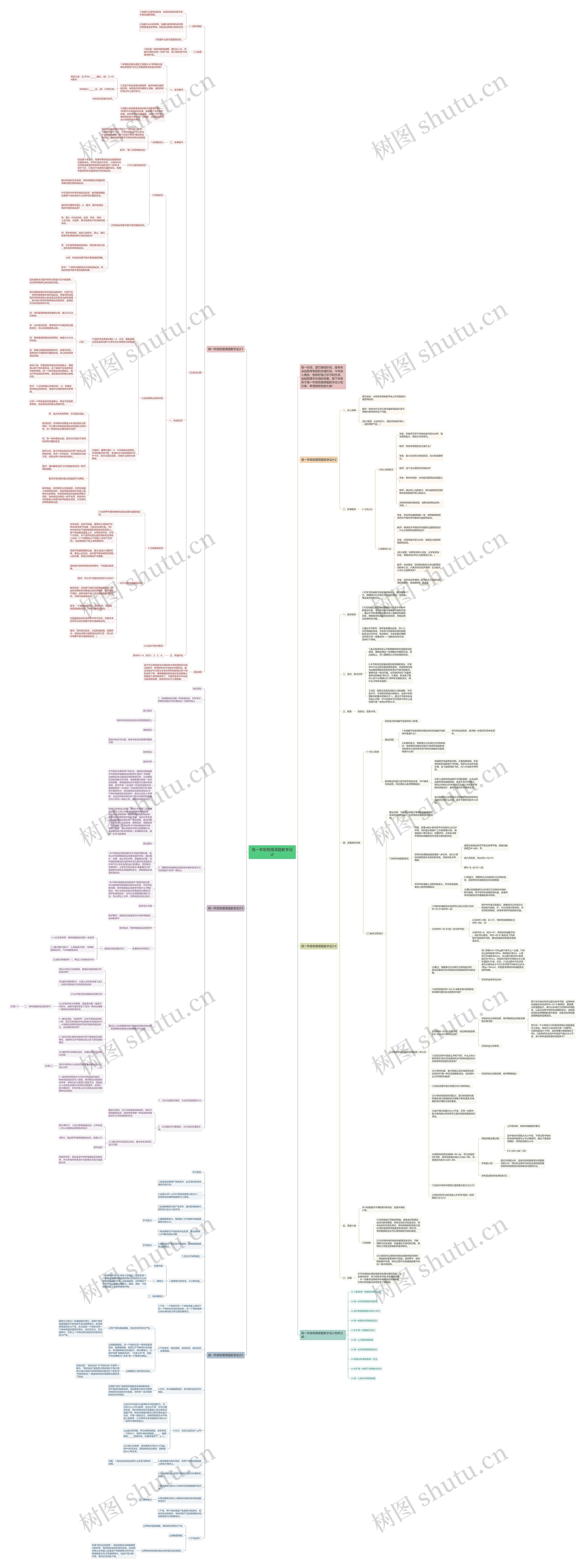 高一年级物理课题教学设计思维导图