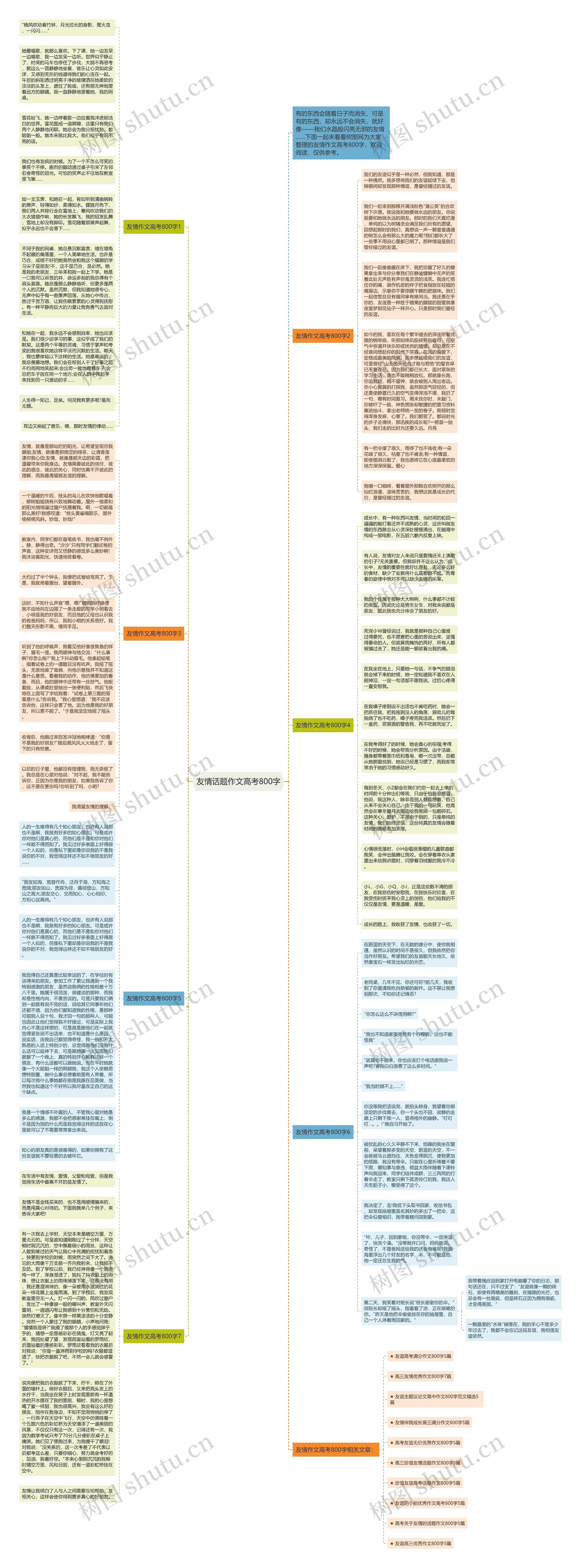 友情话题作文高考800字思维导图