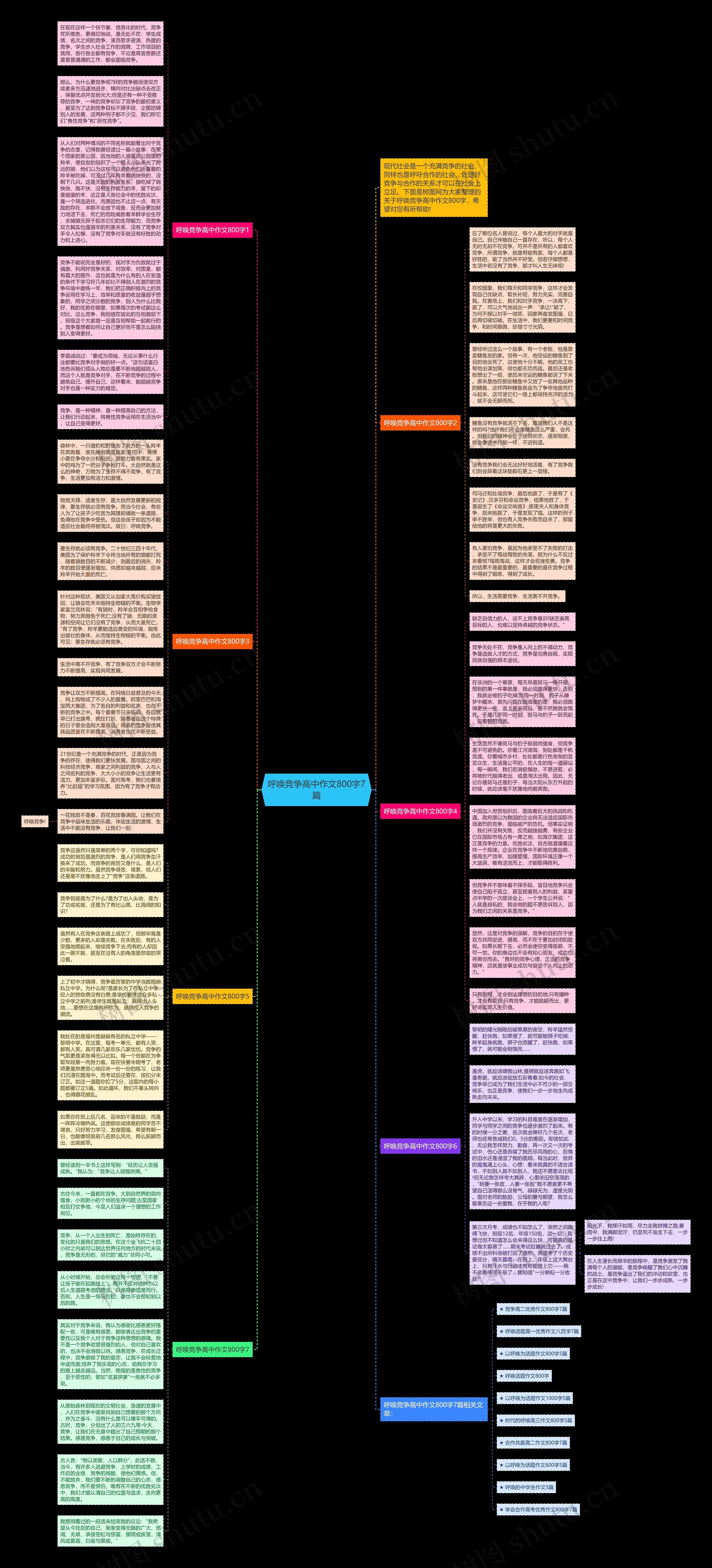 呼唤竞争高中作文800字7篇思维导图