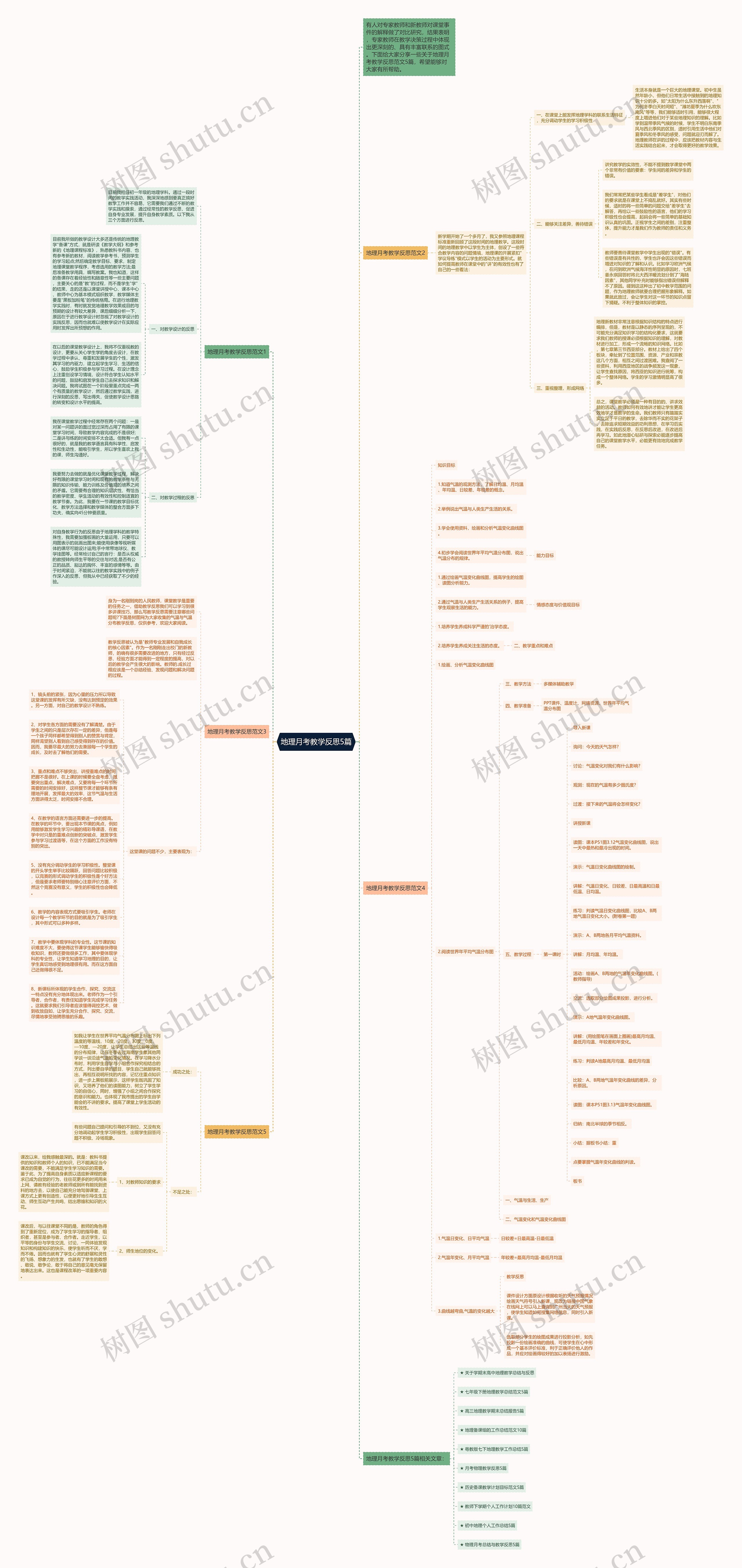 地理月考教学反思5篇思维导图