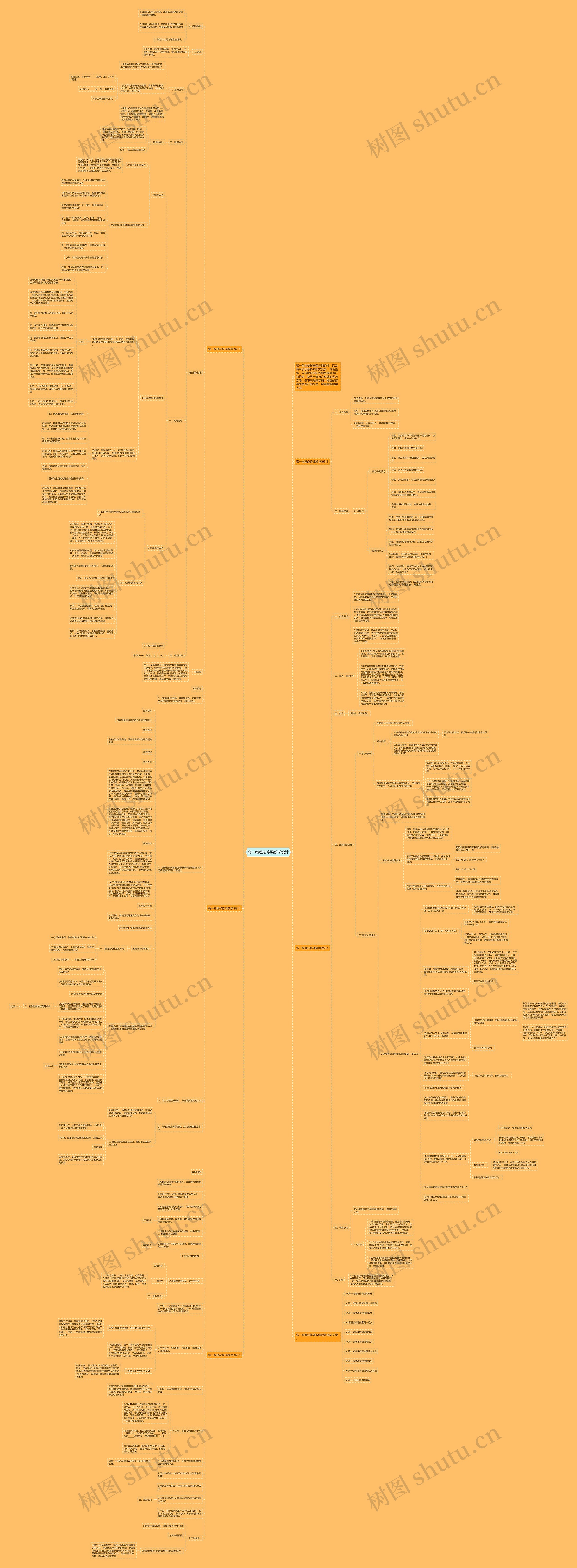 高一物理必修课教学设计思维导图