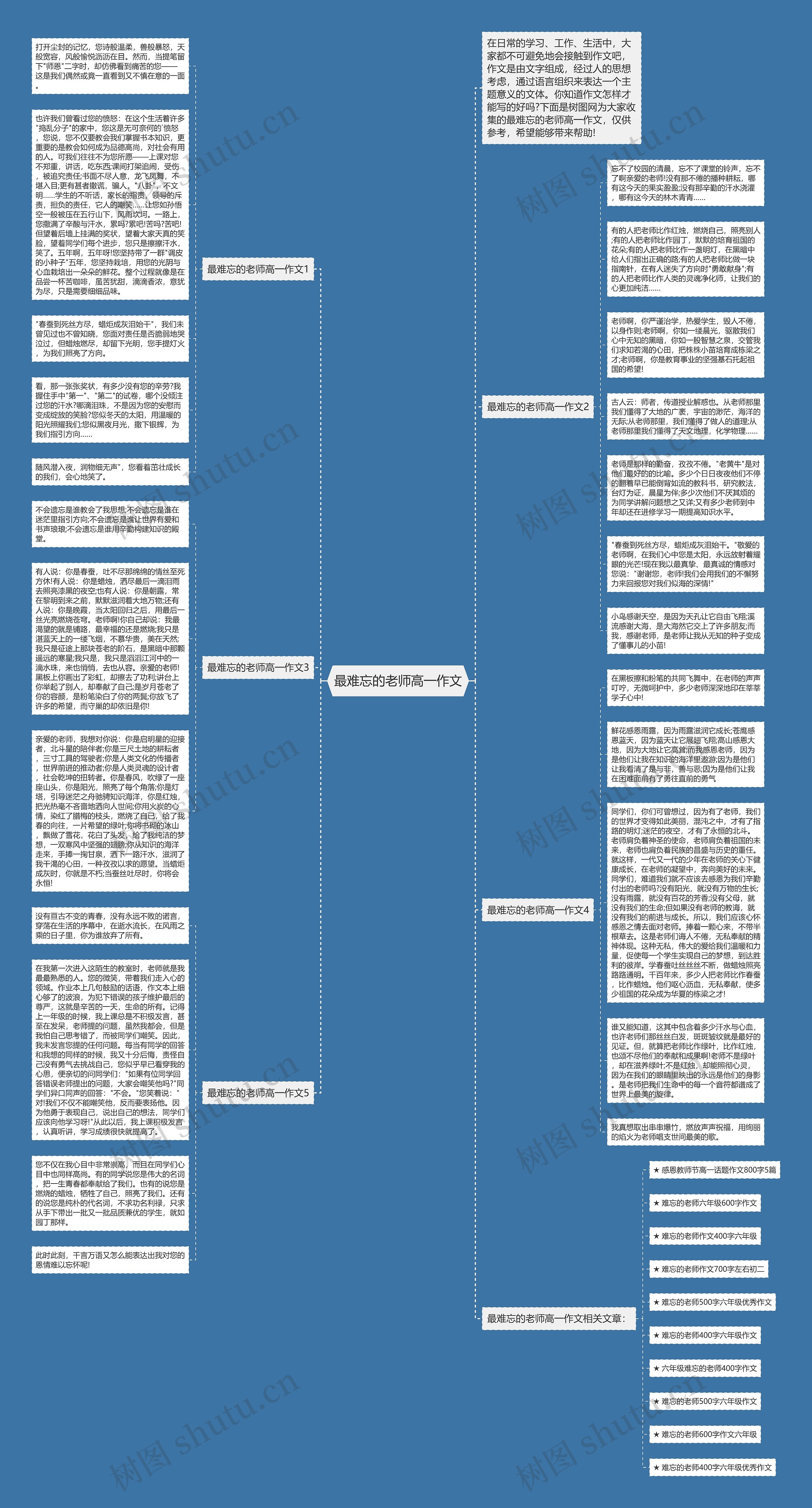 最难忘的老师高一作文思维导图