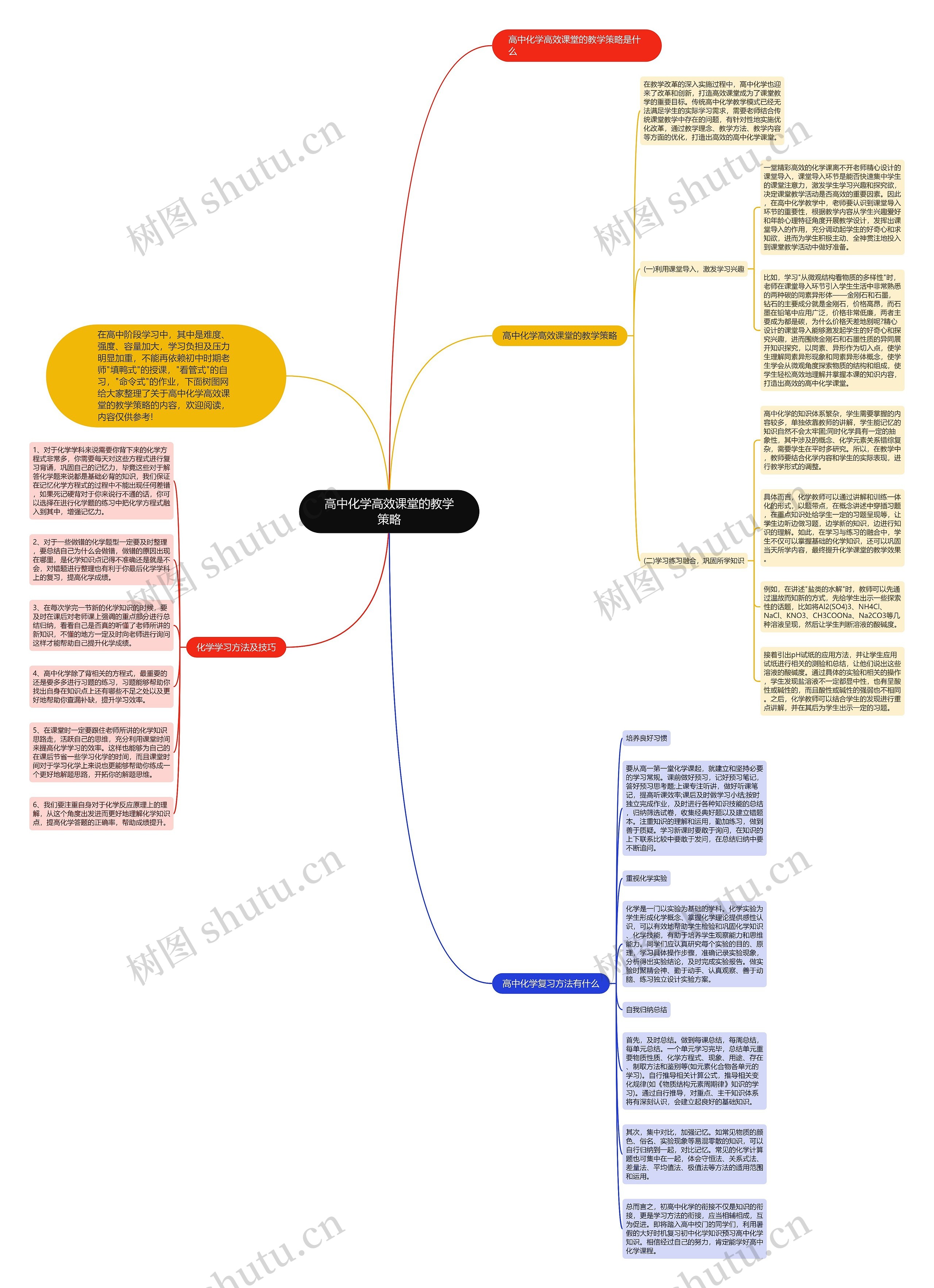 高中化学高效课堂的教学策略思维导图高清图 高中化学高效课堂的教学策略思维导图
