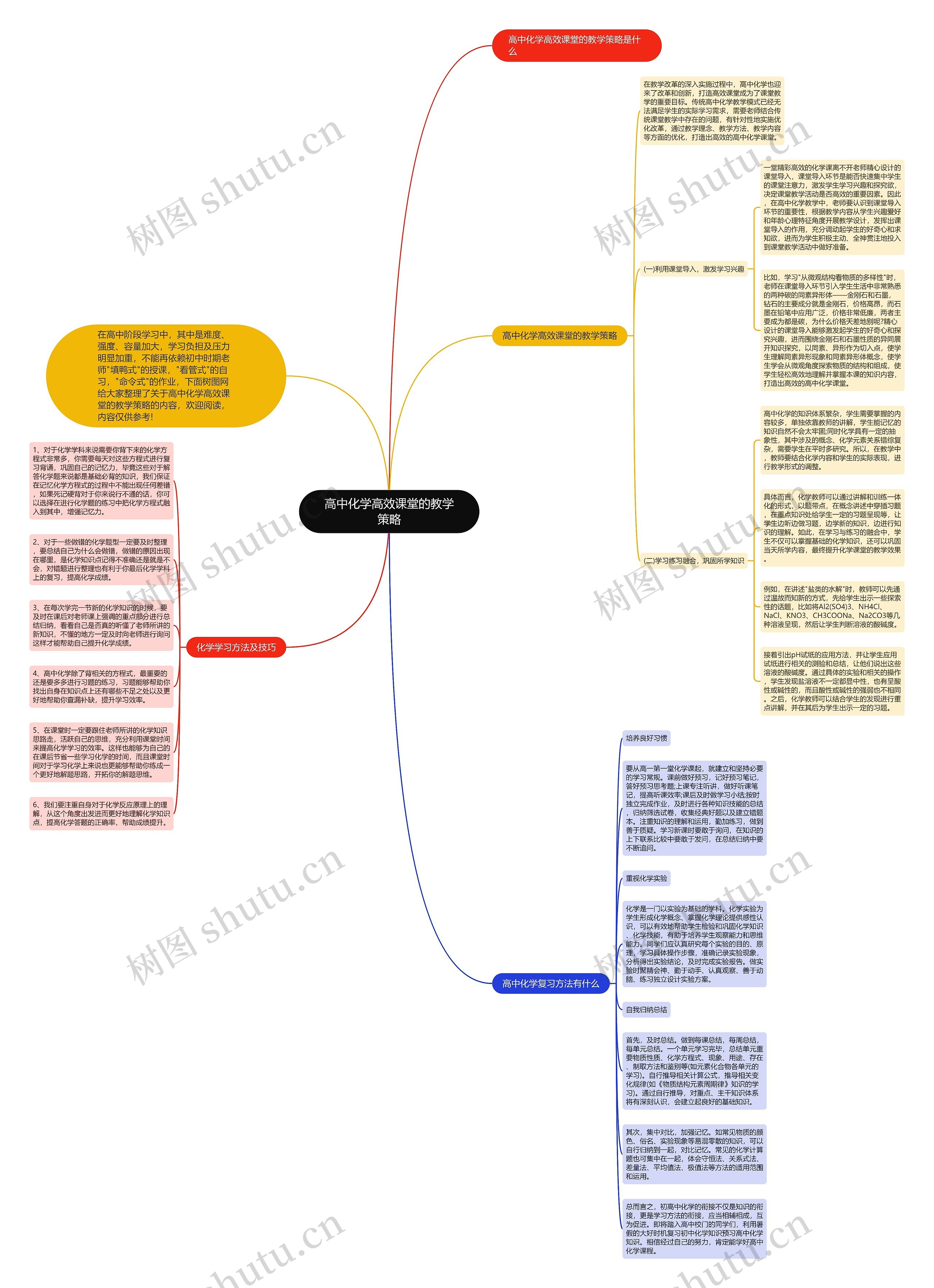 高中化学高效课堂的教学策略思维导图