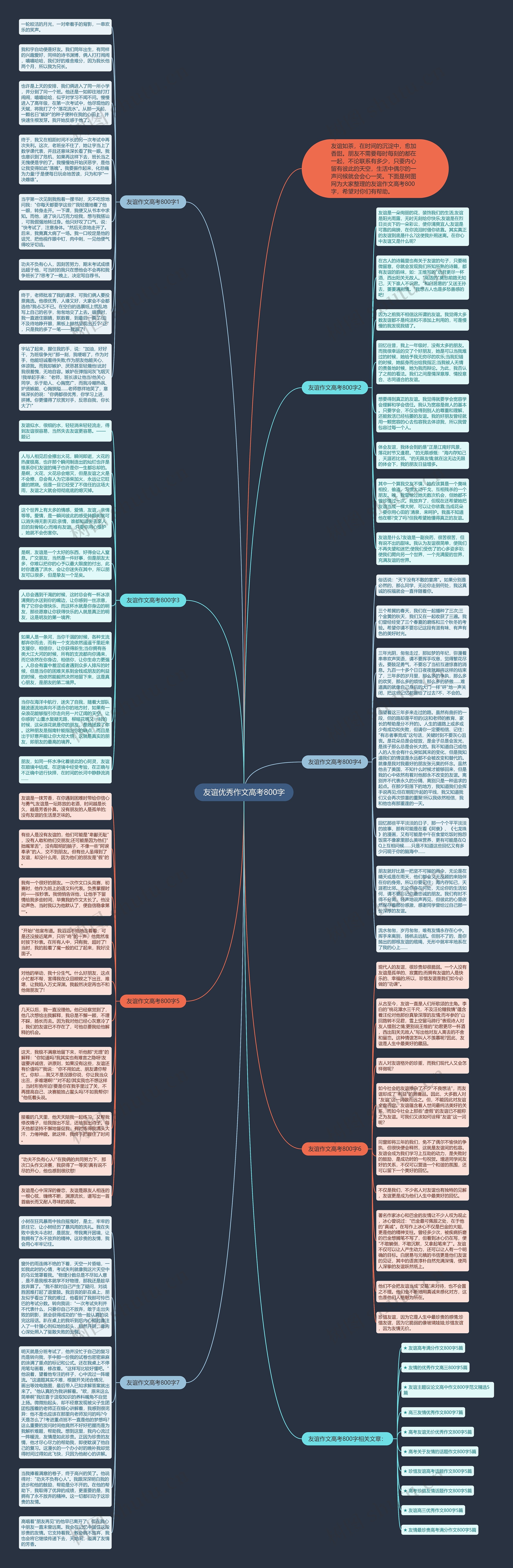 友谊优秀作文高考800字思维导图