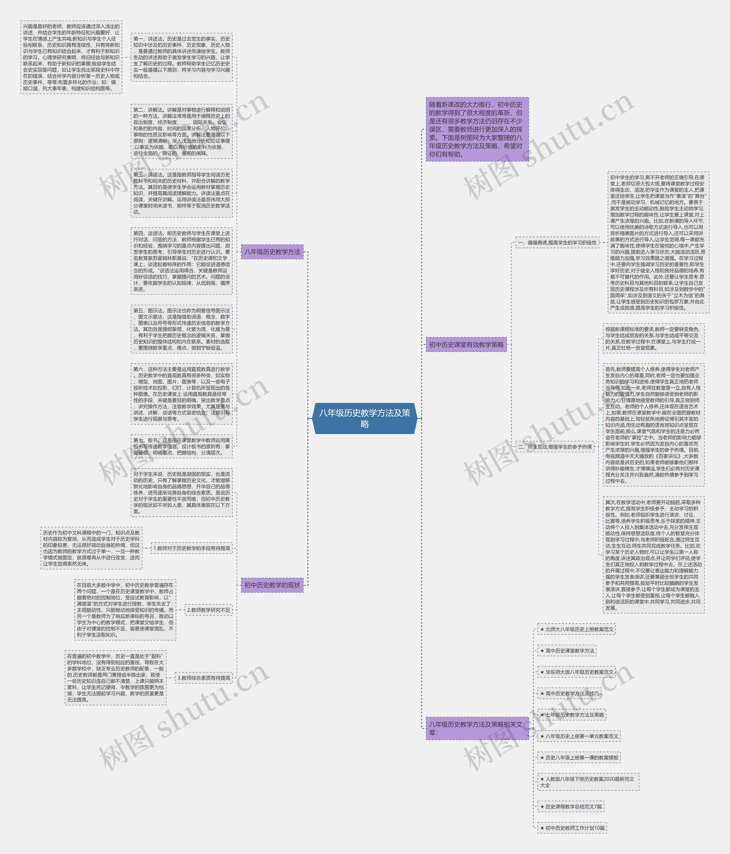 八年级历史教学方法及策略思维导图