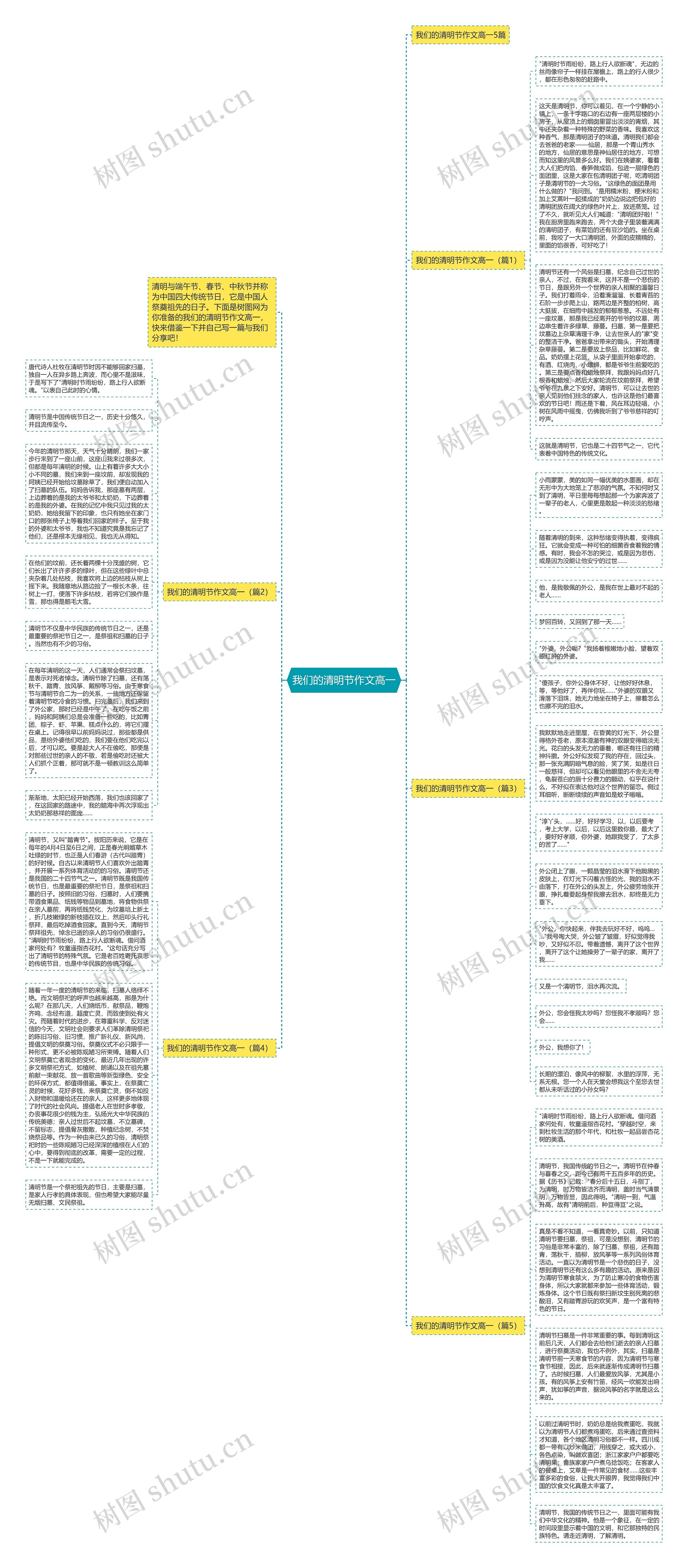 我们的清明节作文高一思维导图