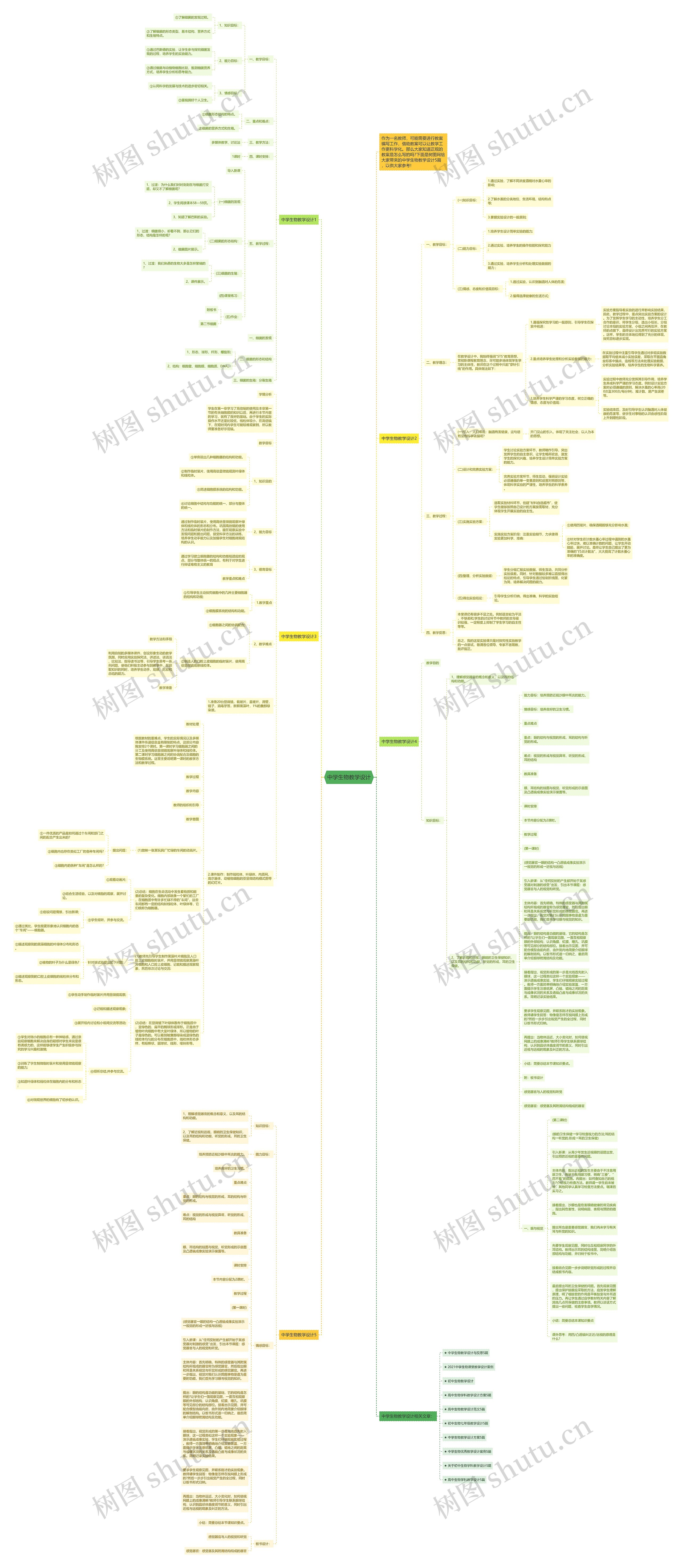 中学生物教学设计思维导图