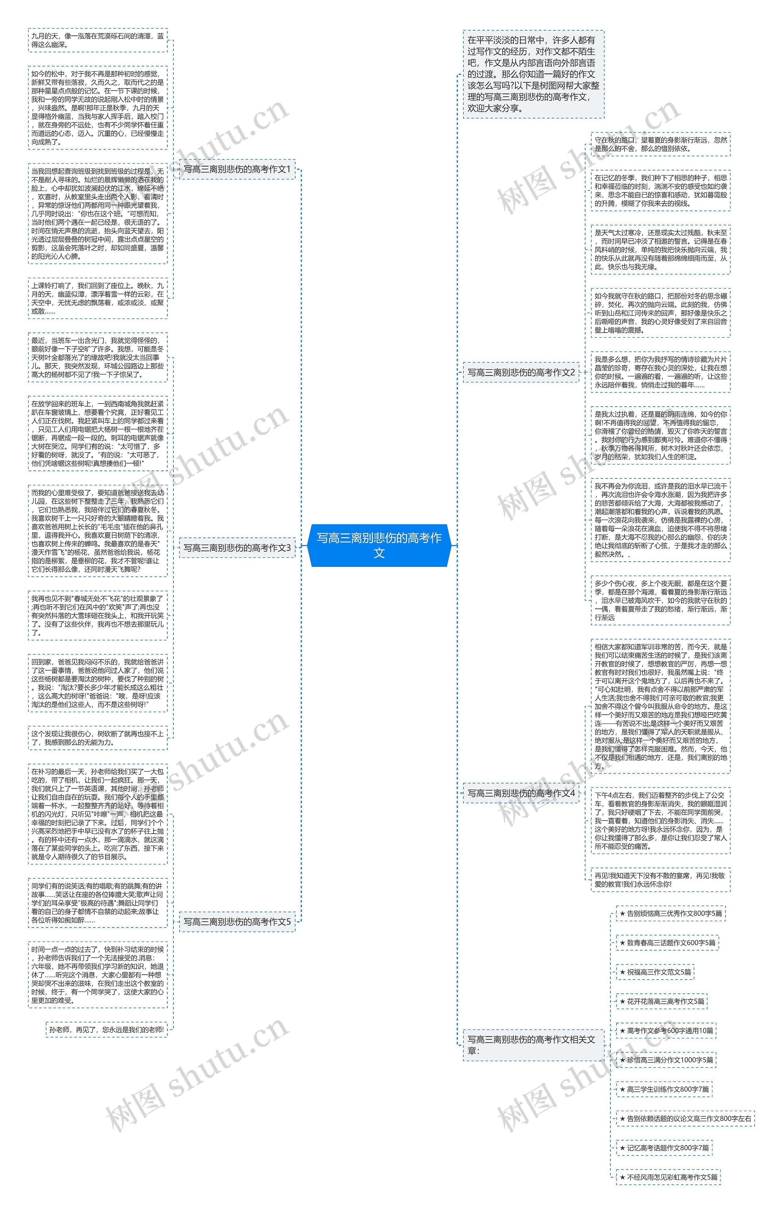 写高三离别悲伤的高考作文思维导图