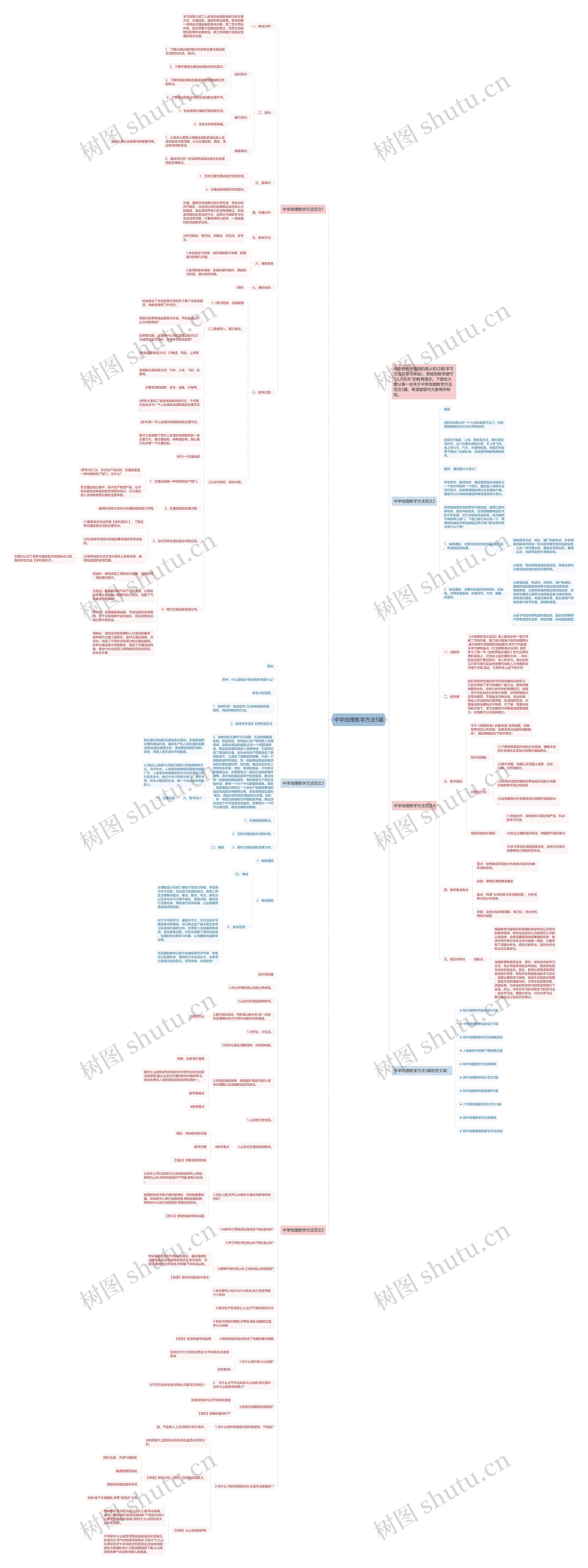 中学地理教学方法5篇思维导图