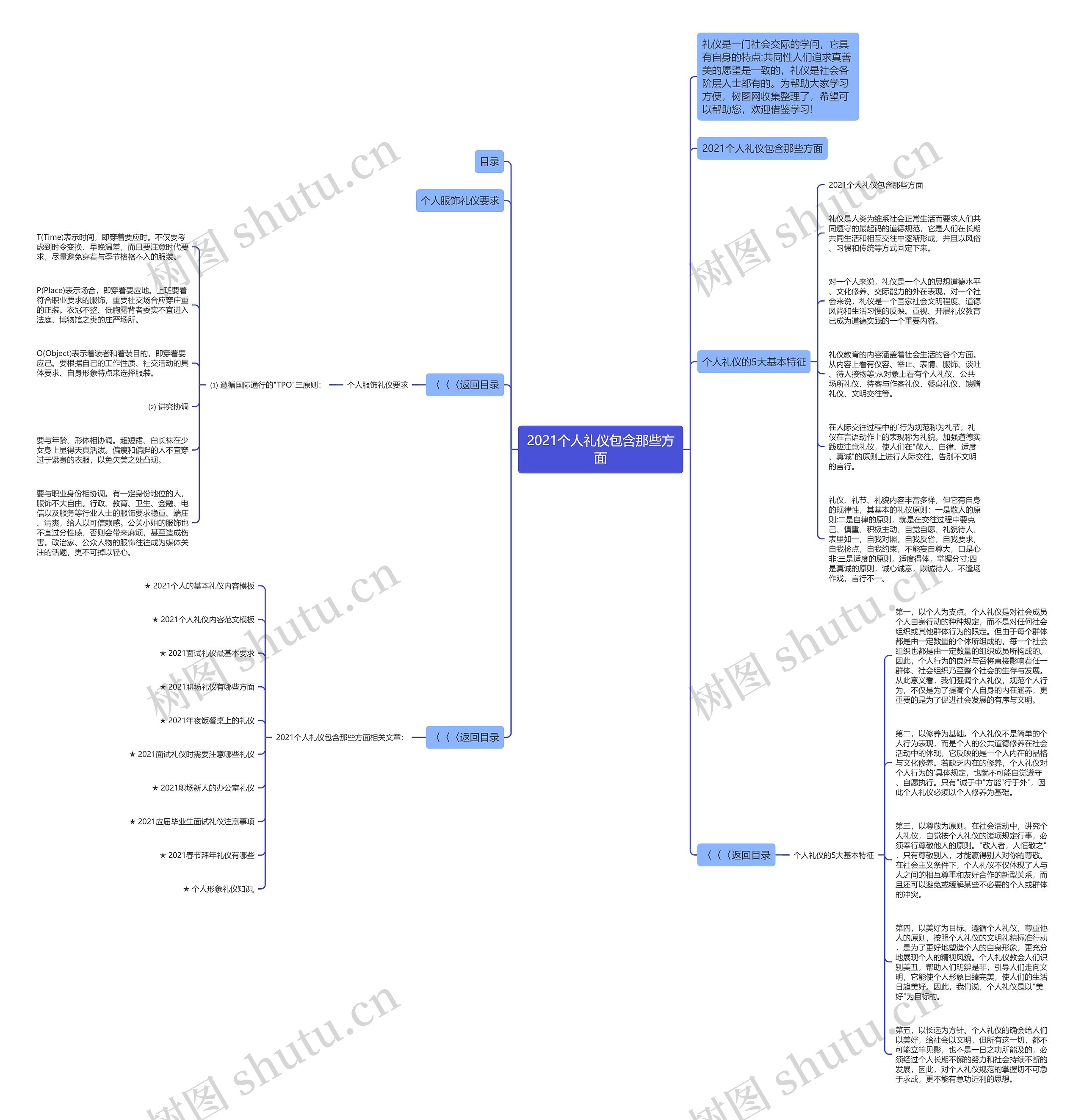 2021个人礼仪包含那些方面思维导图