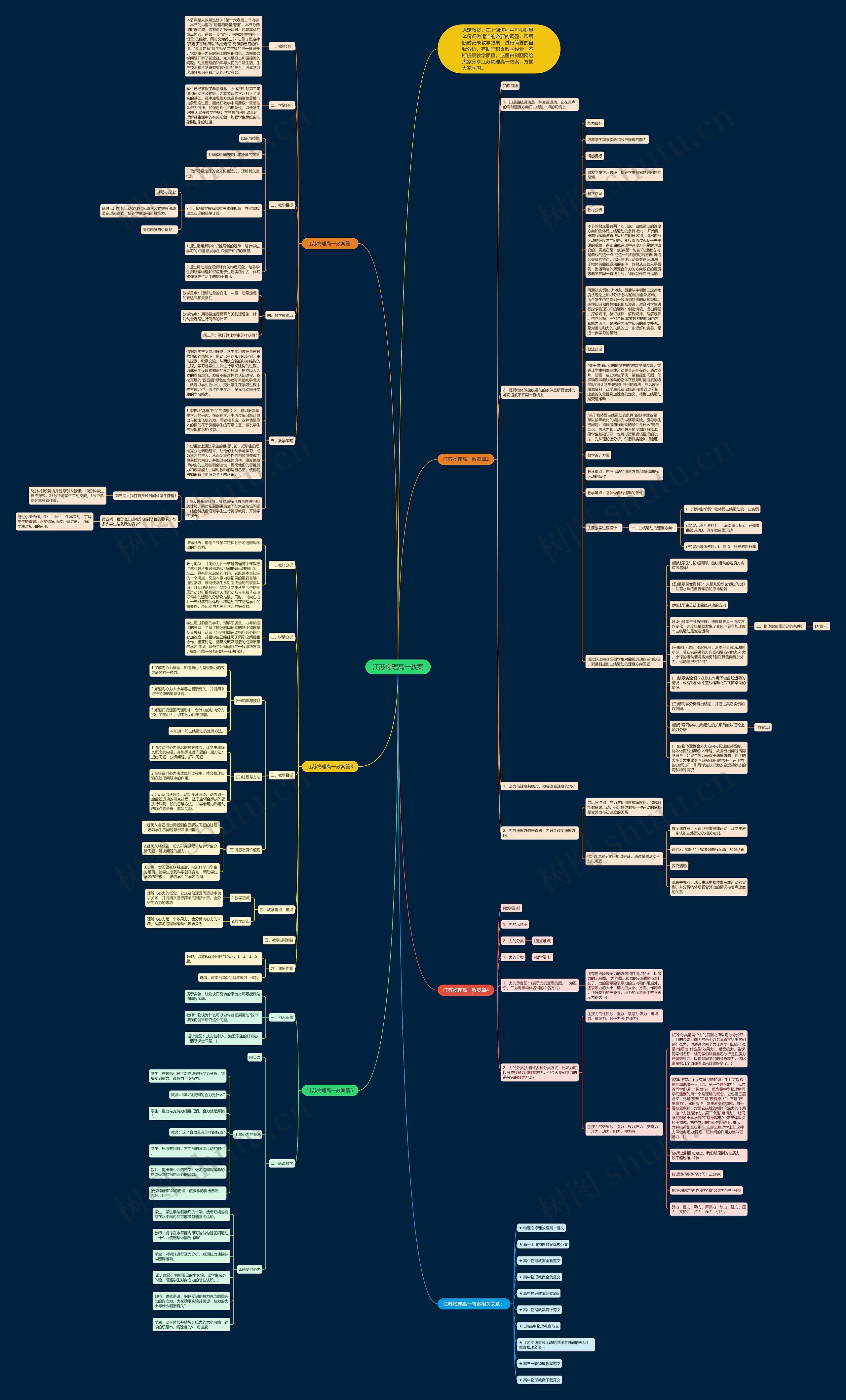 江苏物理高一教案思维导图高清图 江苏物理高一教案思维导图
