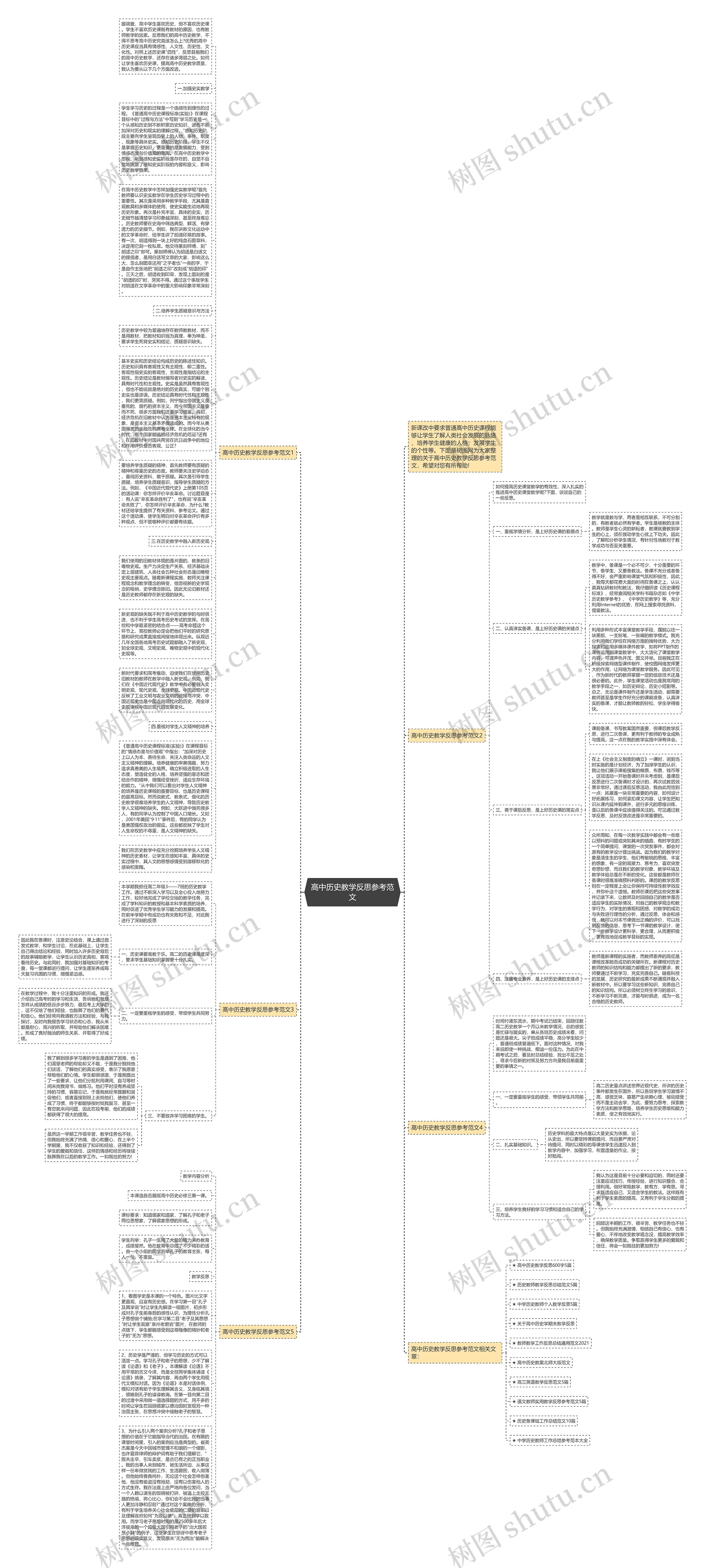 高中历史教学反思参考范文思维导图