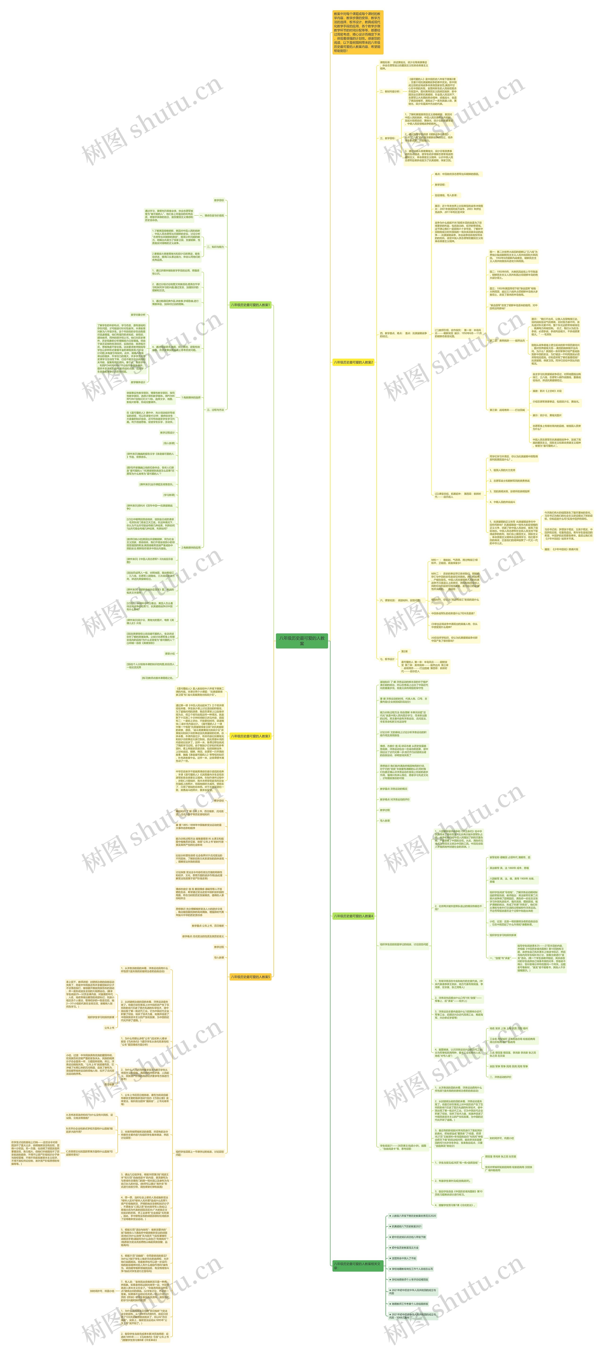 八年级历史最可爱的人教案思维导图